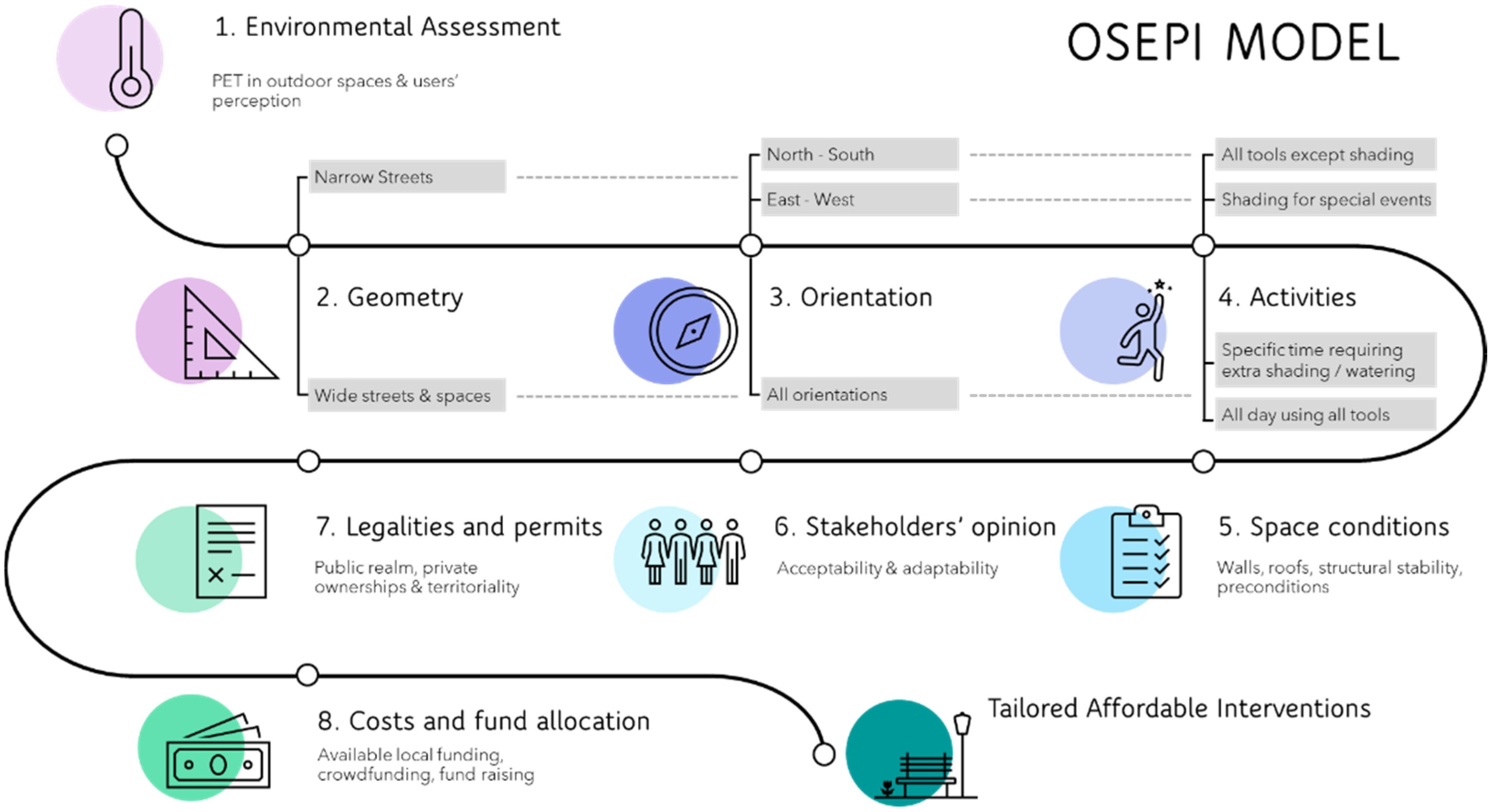 Sustainability 14 06395 g009
