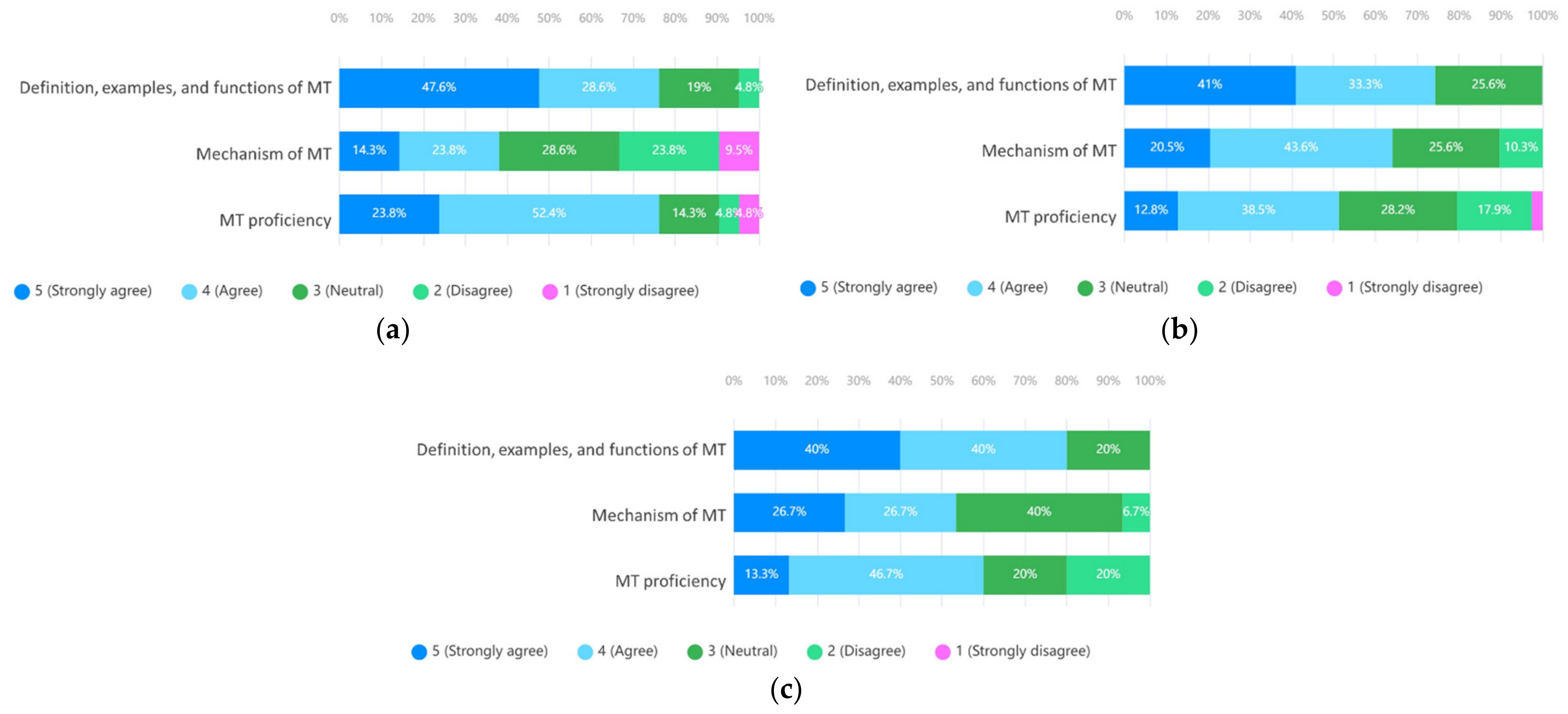 Sustainability 14 06399 g001