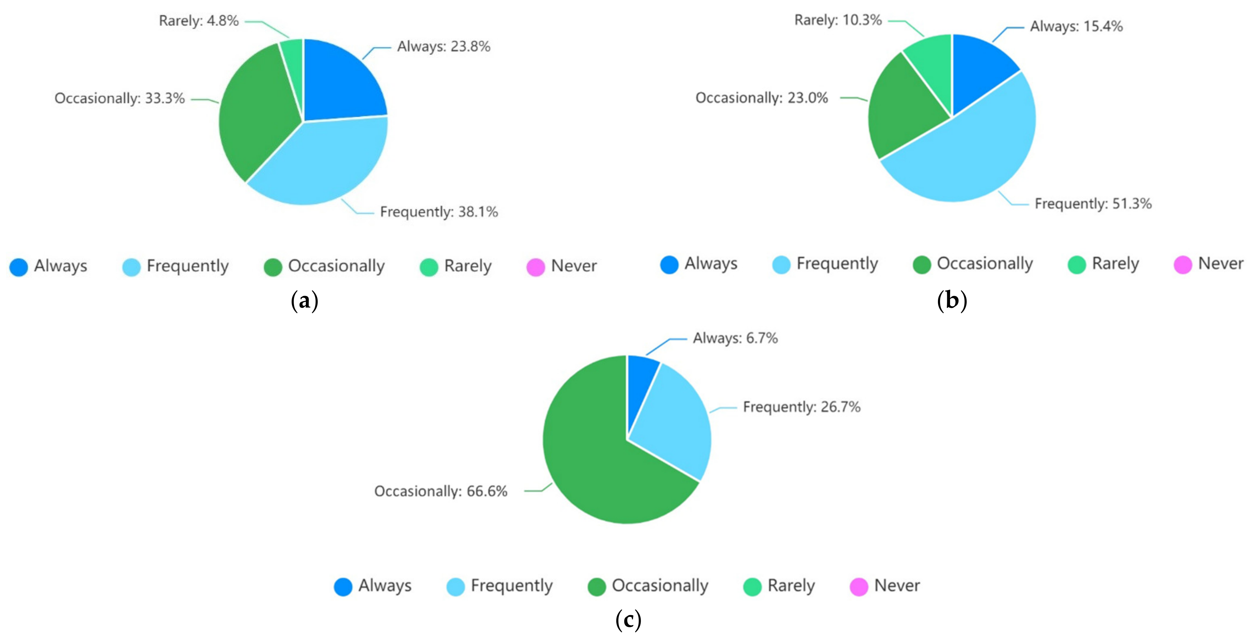 Sustainability 14 06399 g002