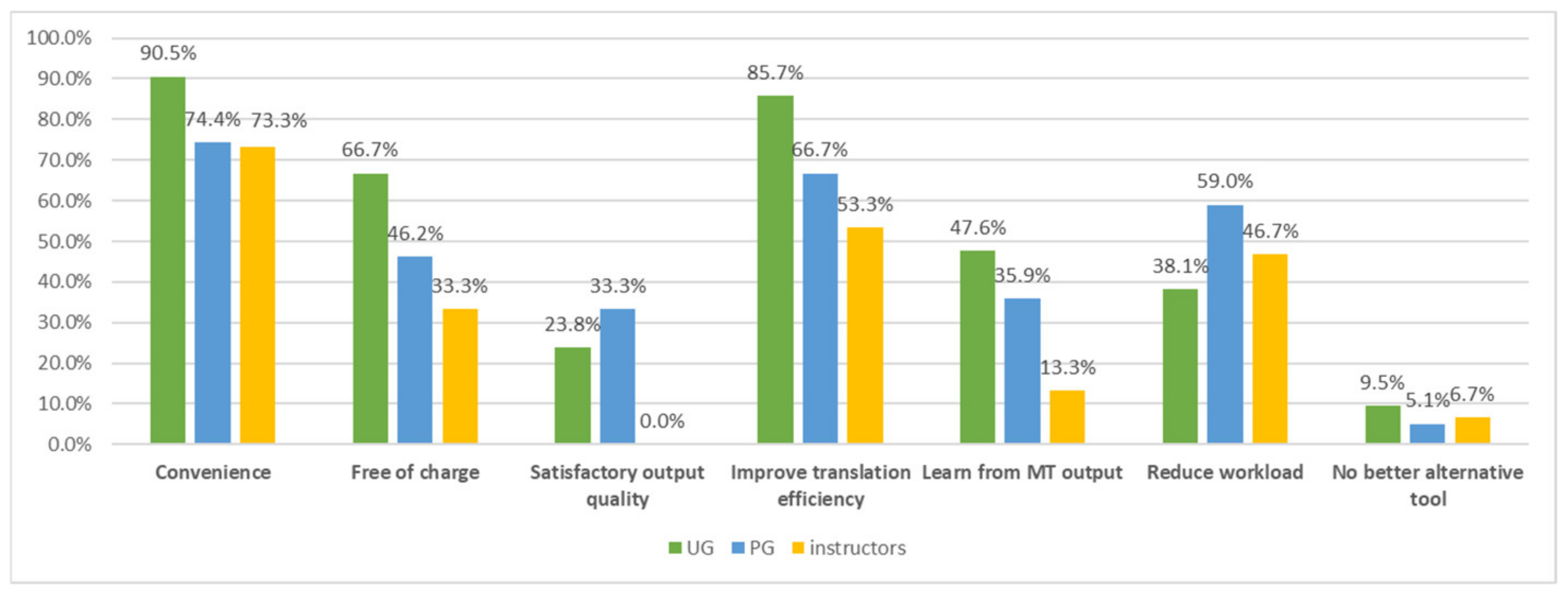 Sustainability 14 06399 g003