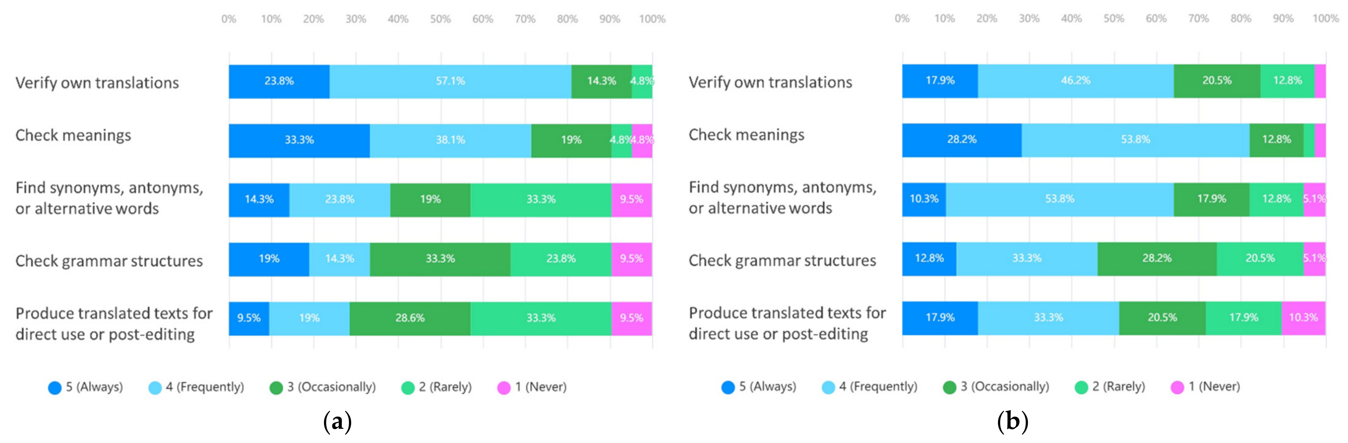 Sustainability 14 06399 g004