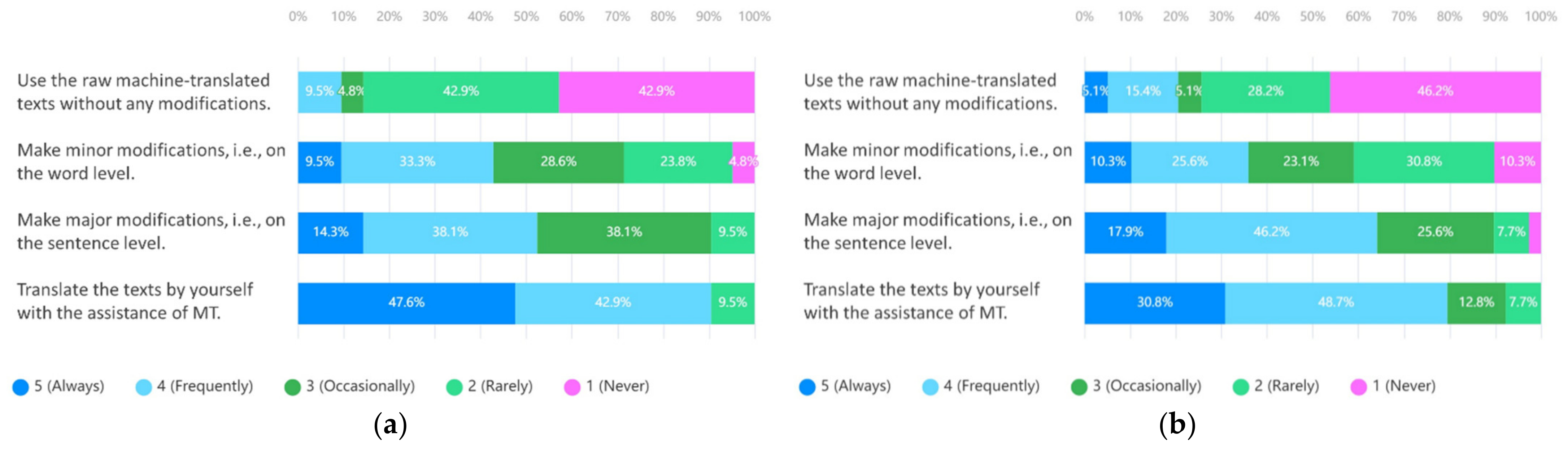 Sustainability 14 06399 g005
