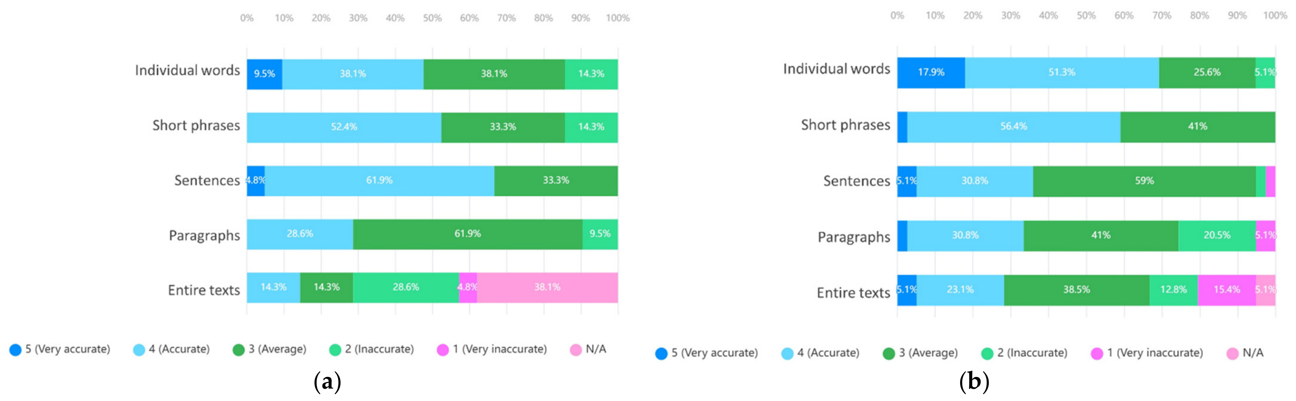 Sustainability 14 06399 g006a