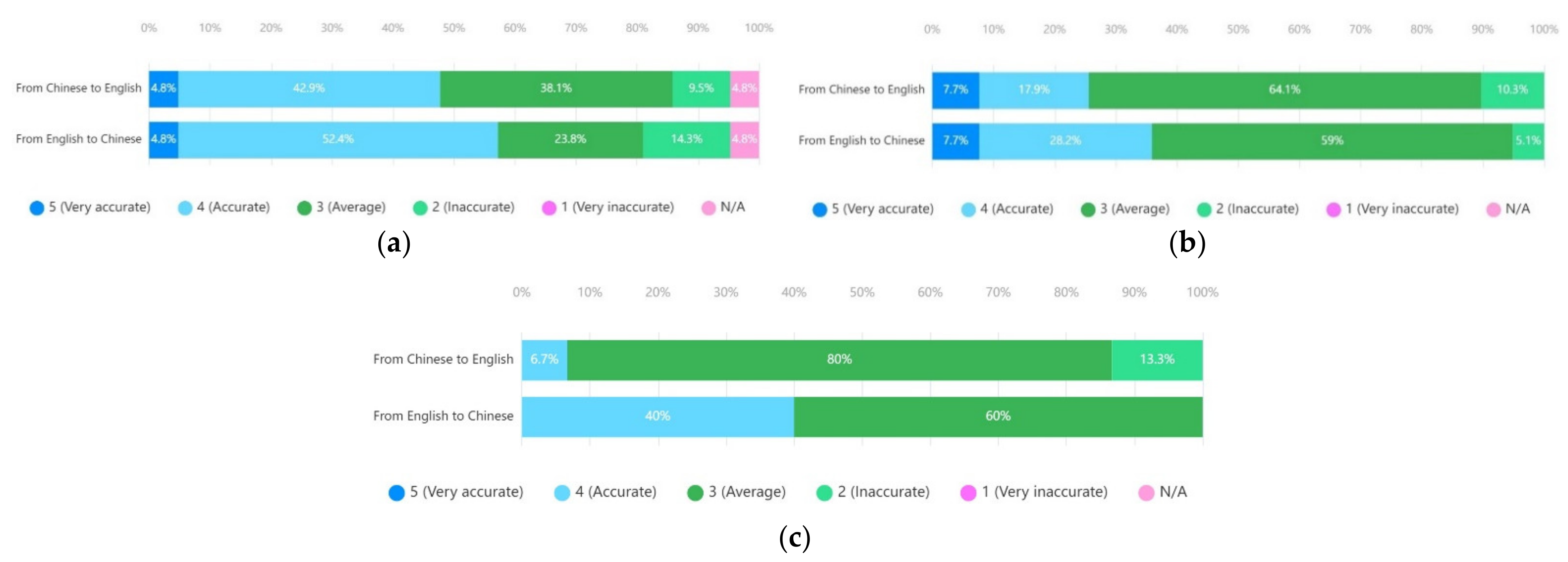 Sustainability 14 06399 g007
