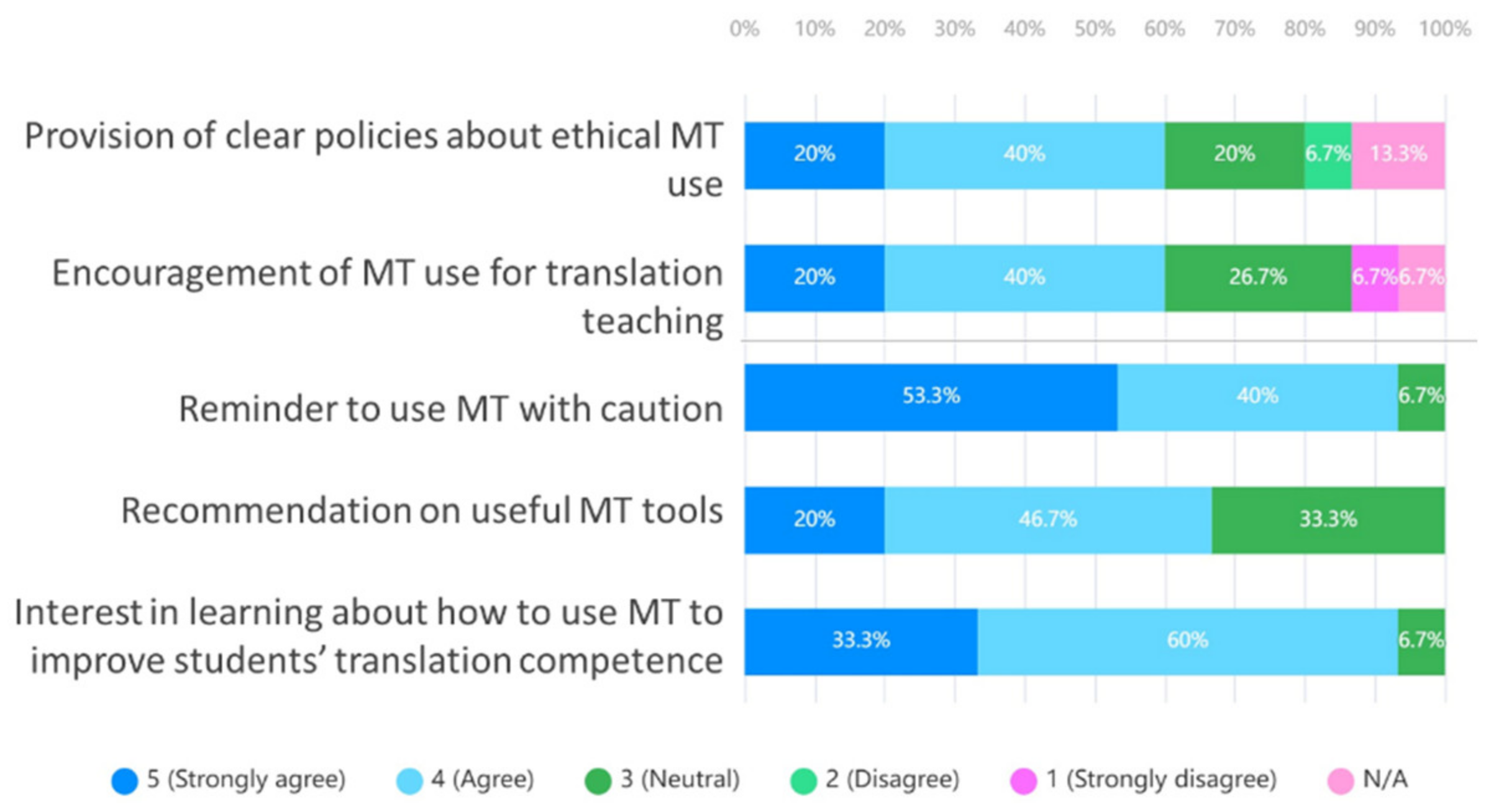 Sustainability 14 06399 g010
