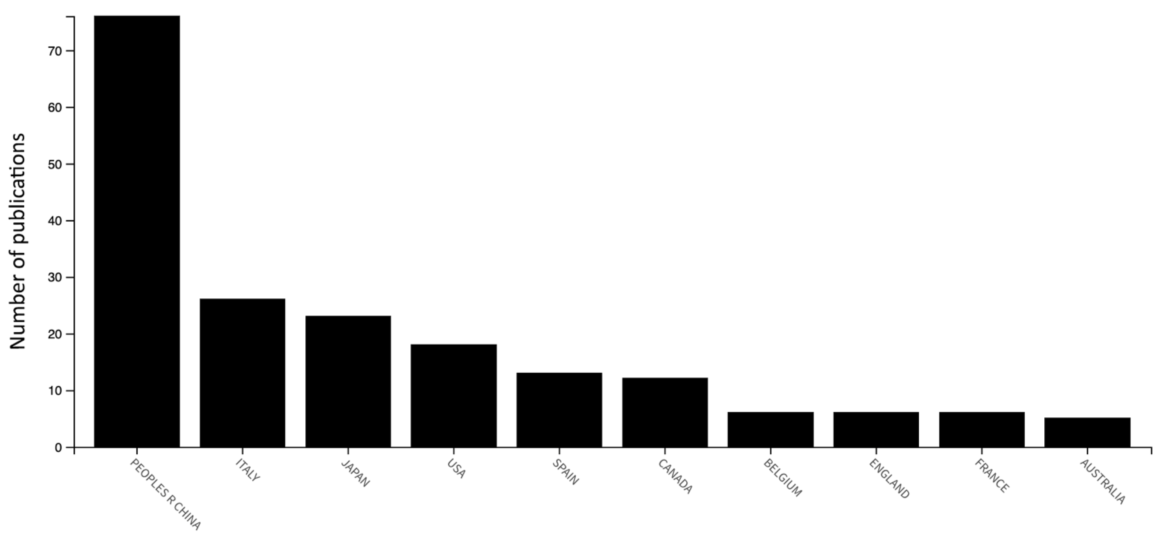 Sustainability 14 06401 g003
