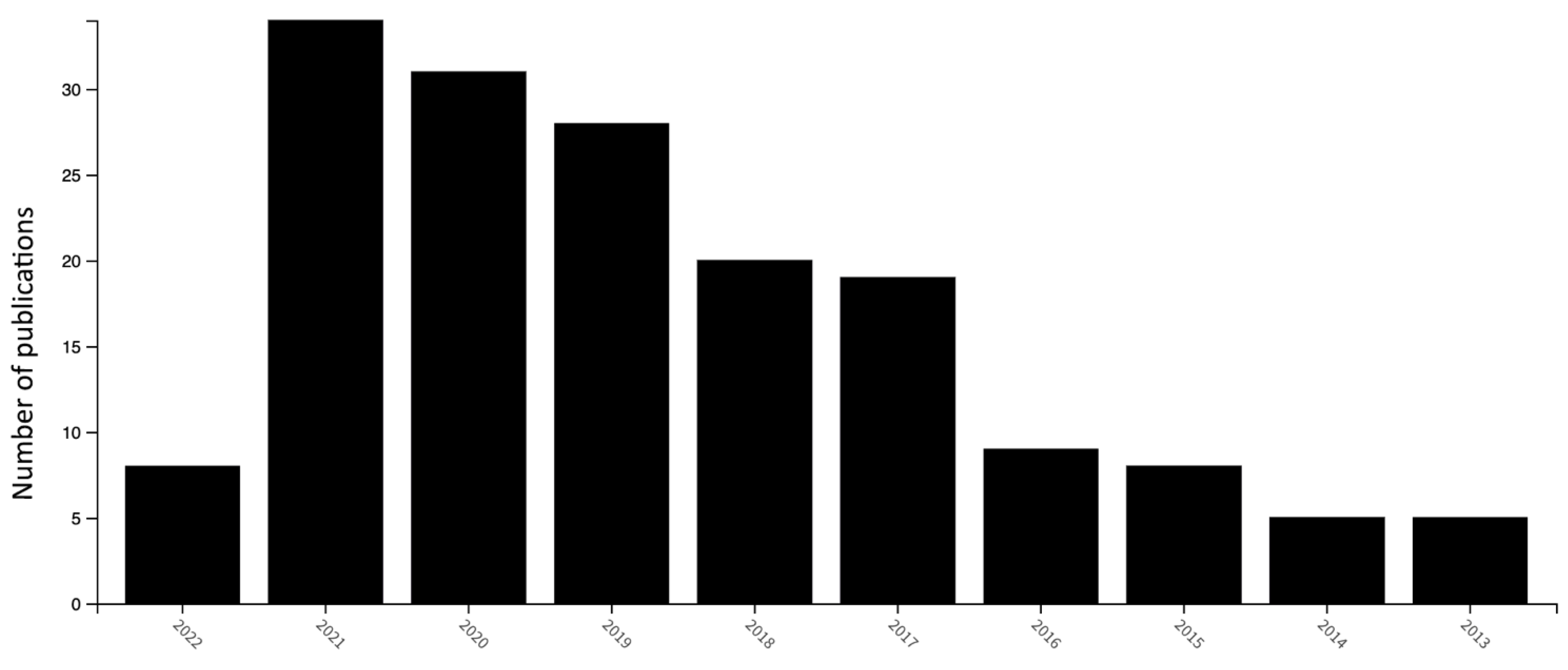 Sustainability 14 06401 g004