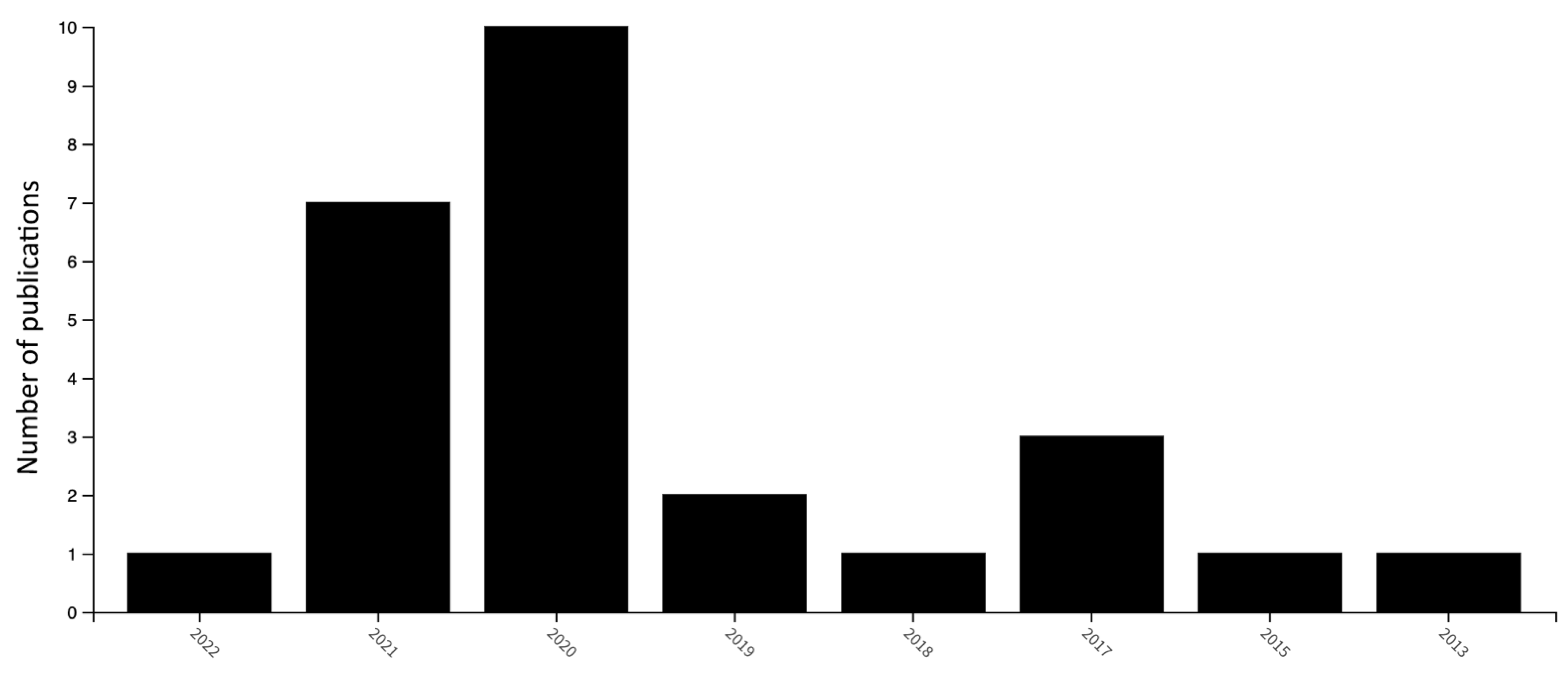 Sustainability 14 06401 g005