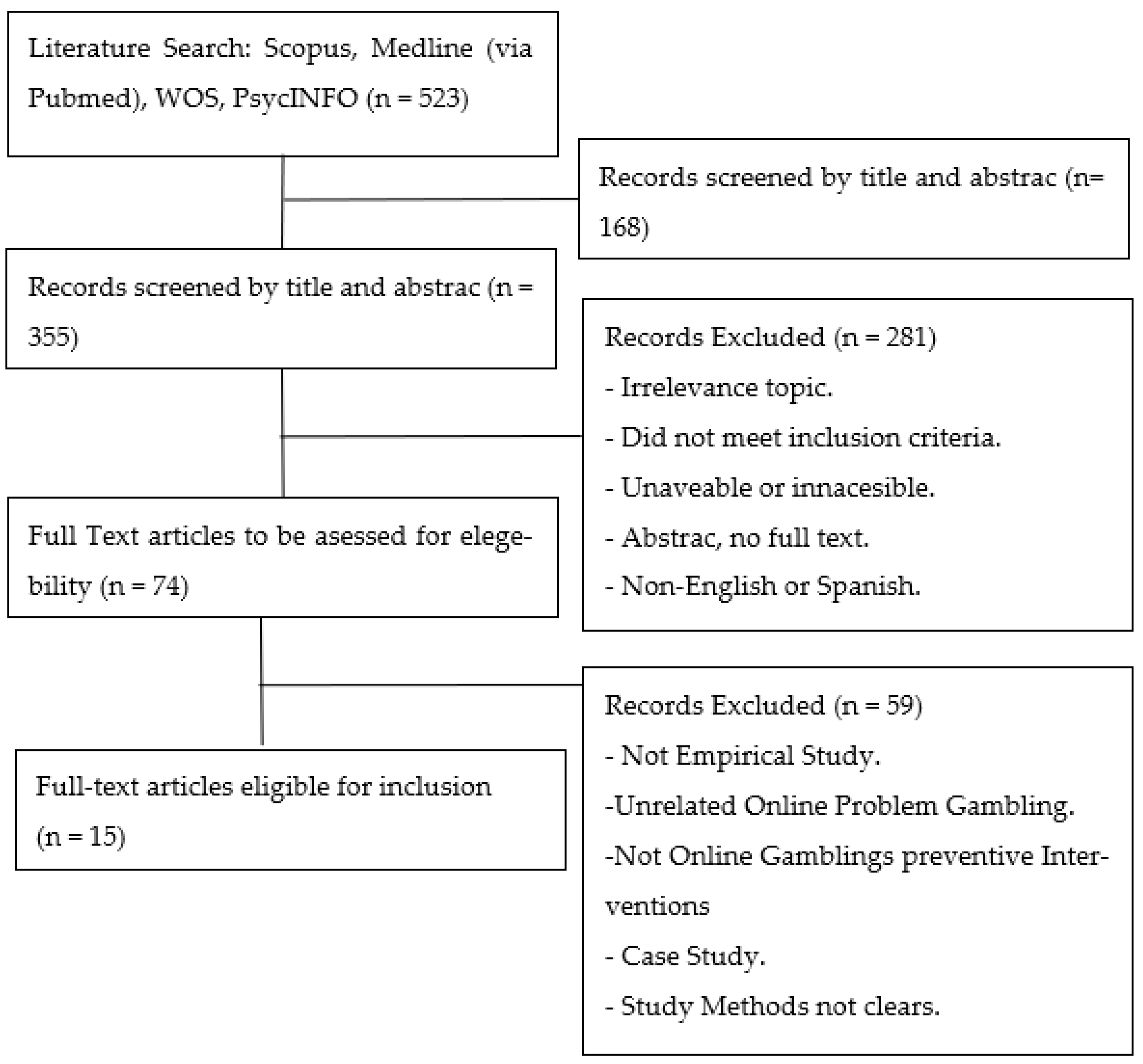 Sustainability 14 06402 g001 Sustainability 14 06402 g001
