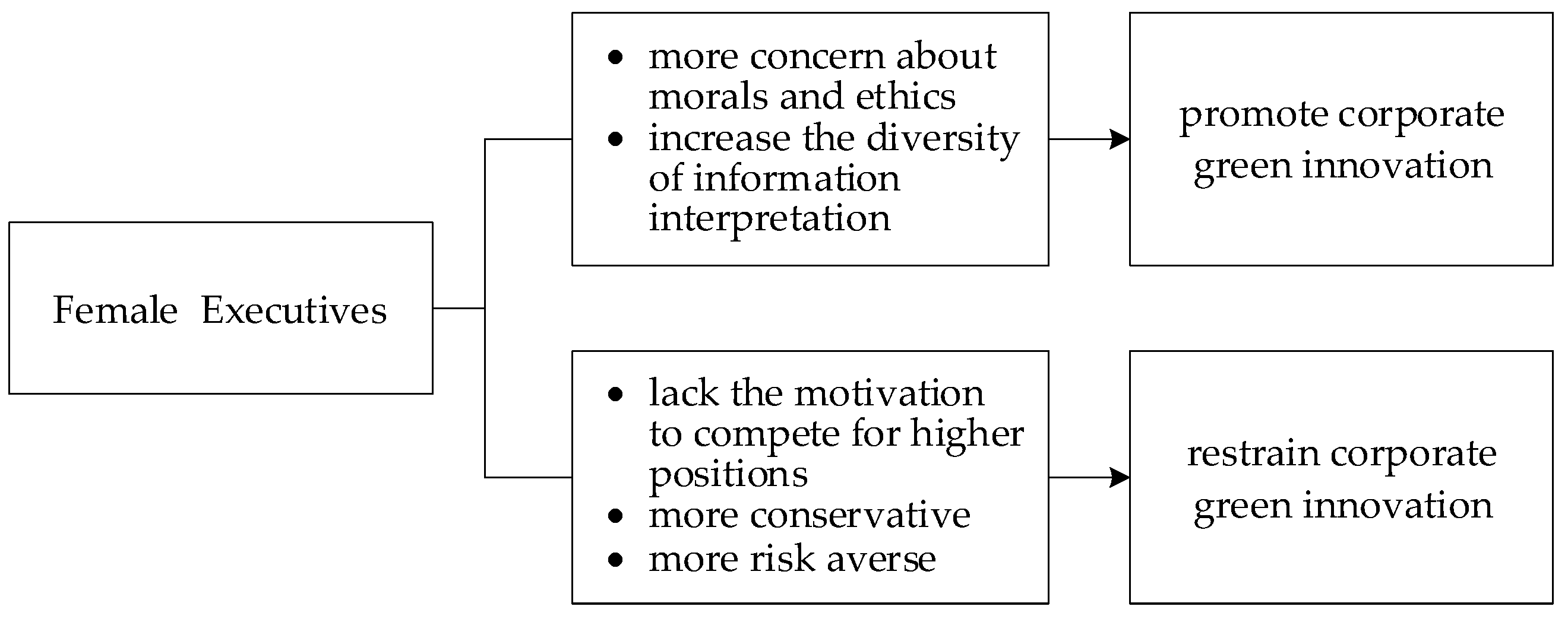 Sustainability 14 06403 g001