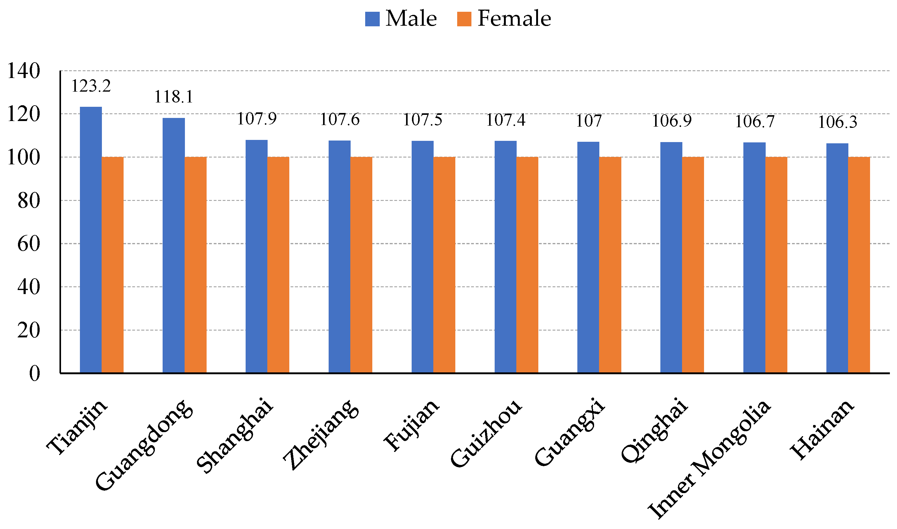 Sustainability 14 06403 g002