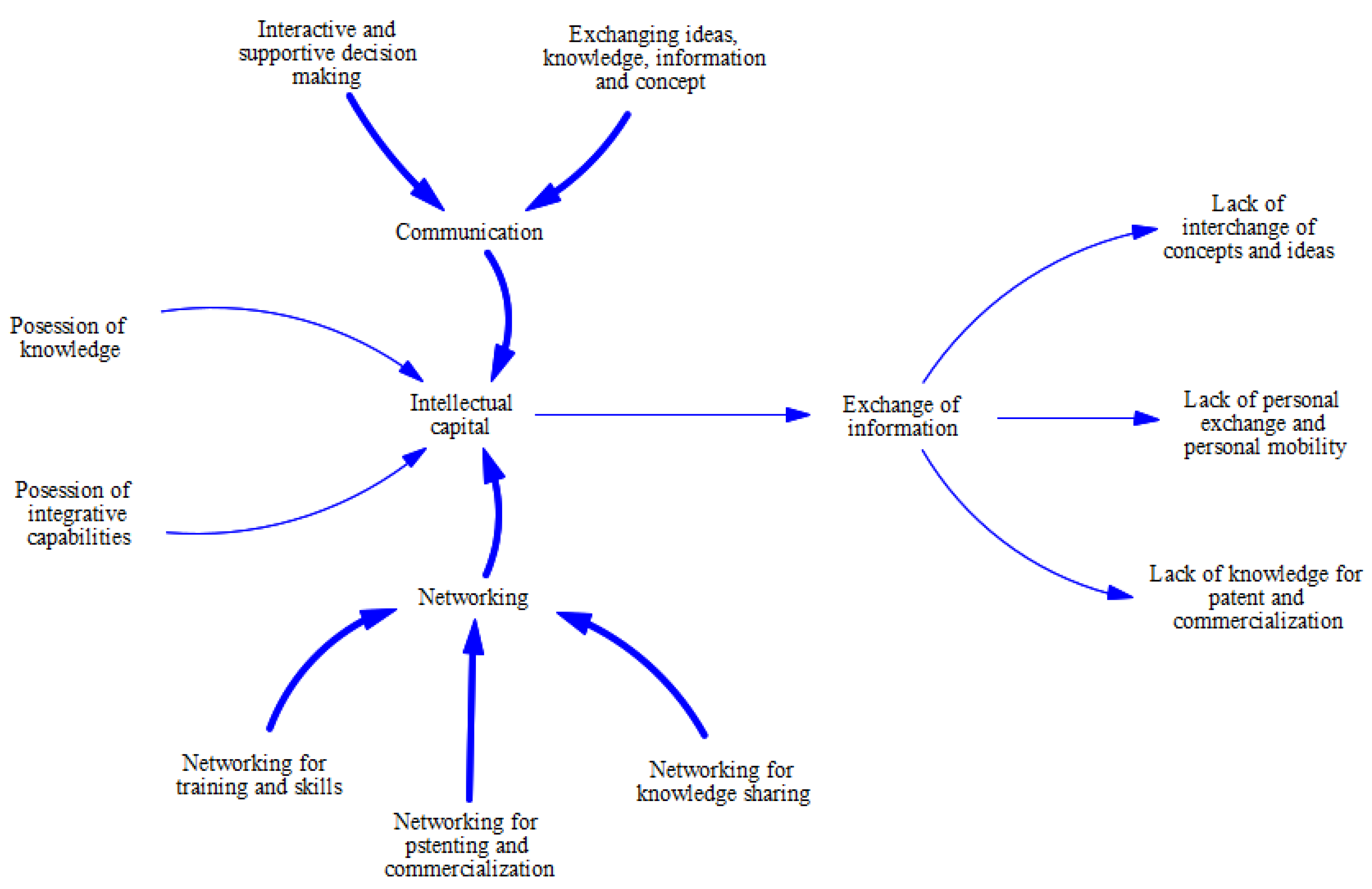 Sustainability 14 06404 g002