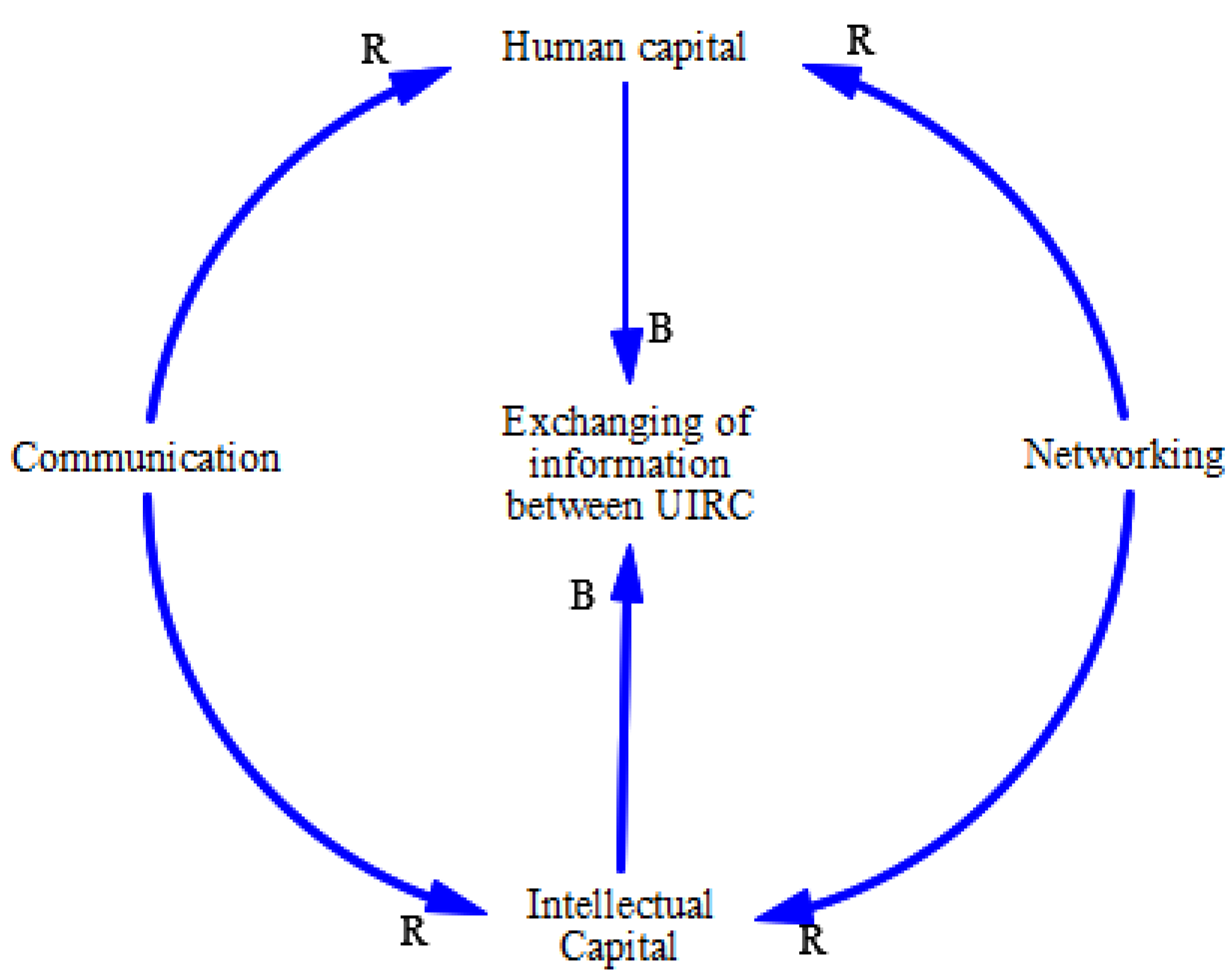 Sustainability 14 06404 g003