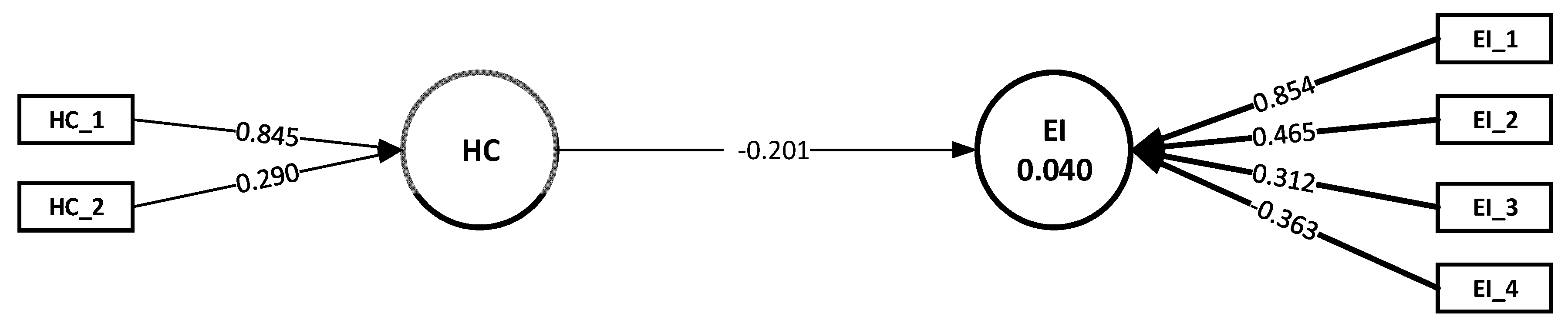 Sustainability 14 06404 g004