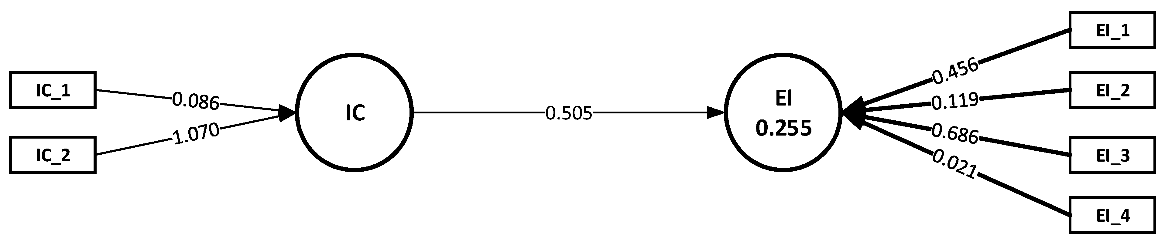 Sustainability 14 06404 g005