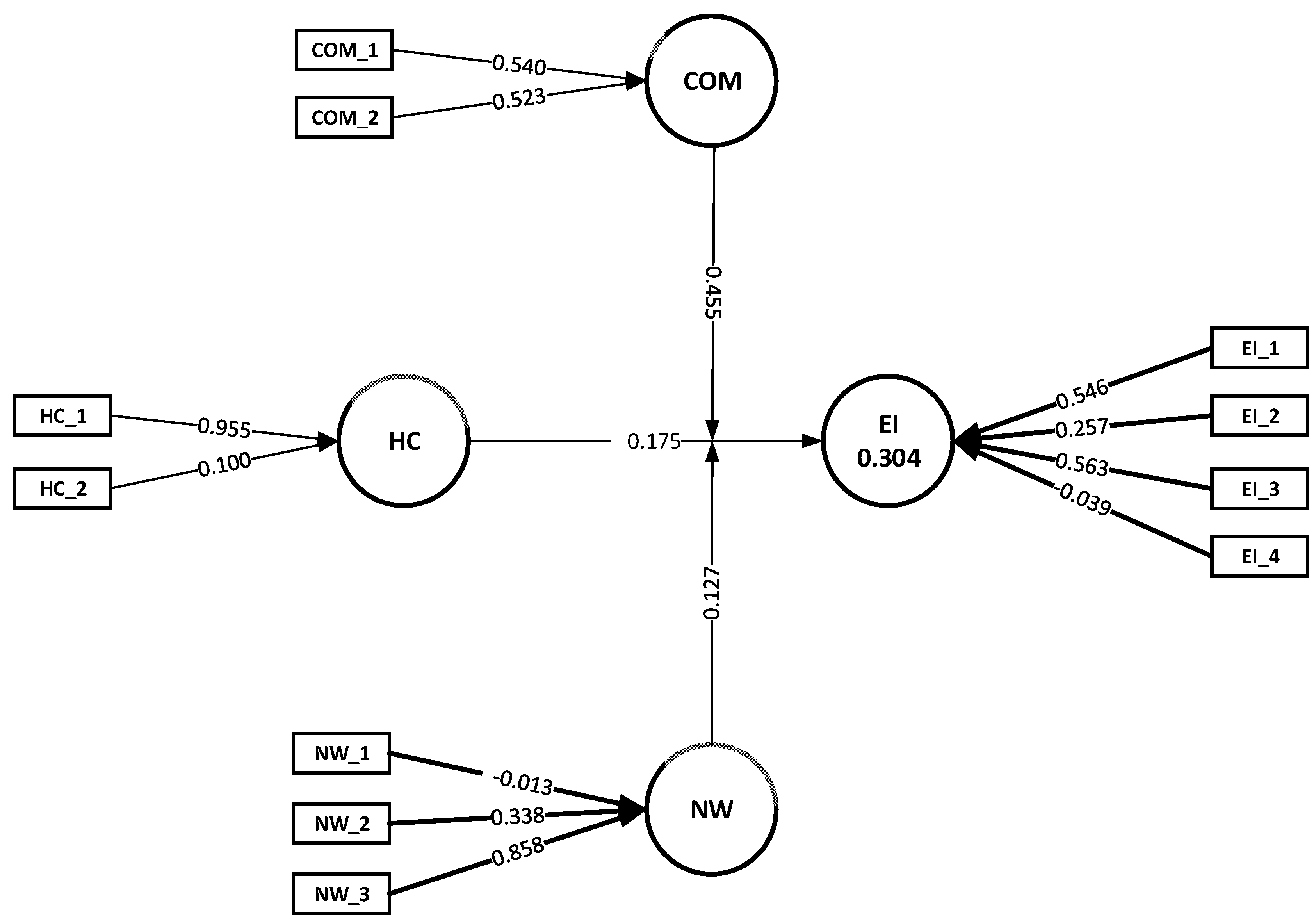 Sustainability 14 06404 g006