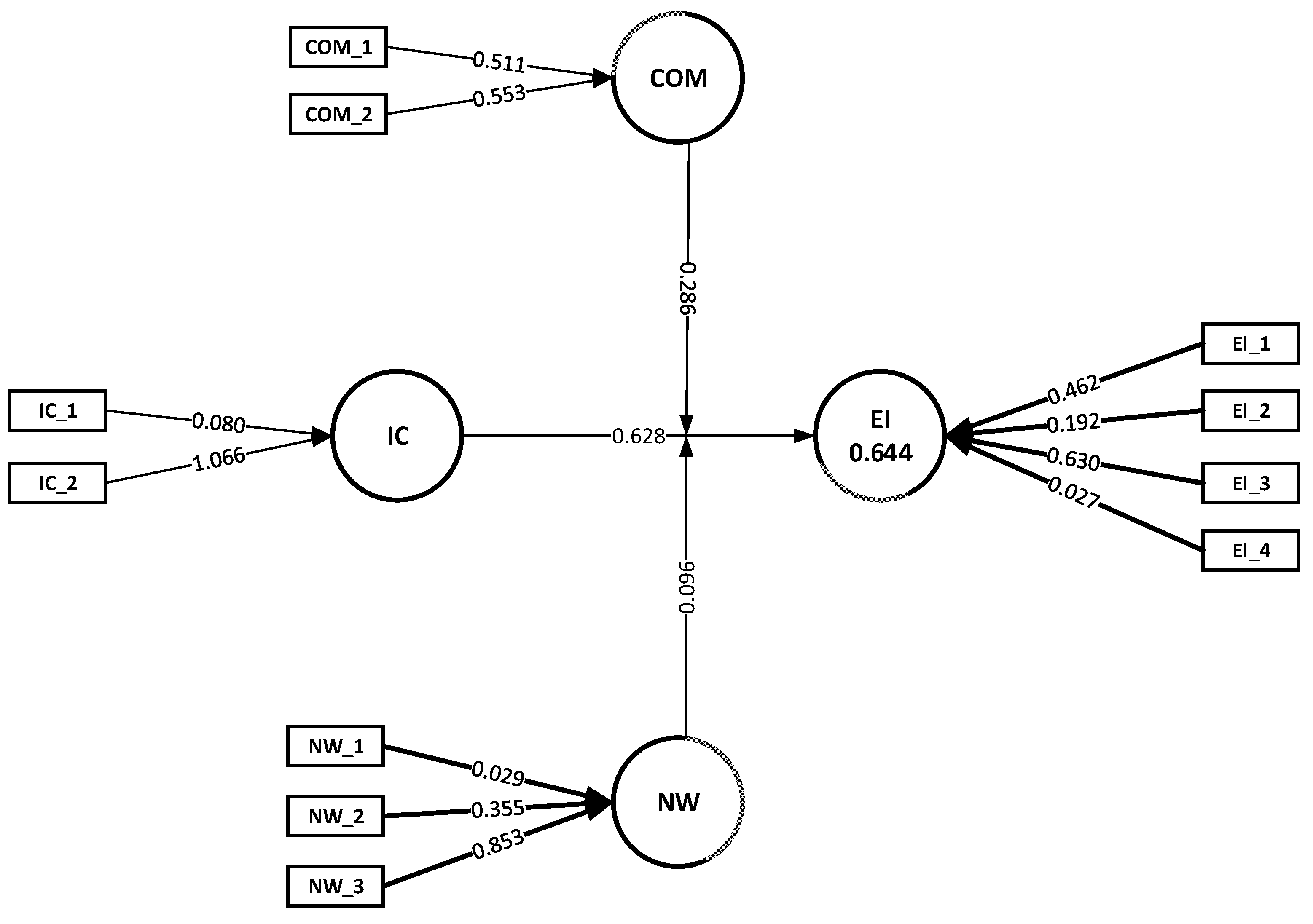 Sustainability 14 06404 g007