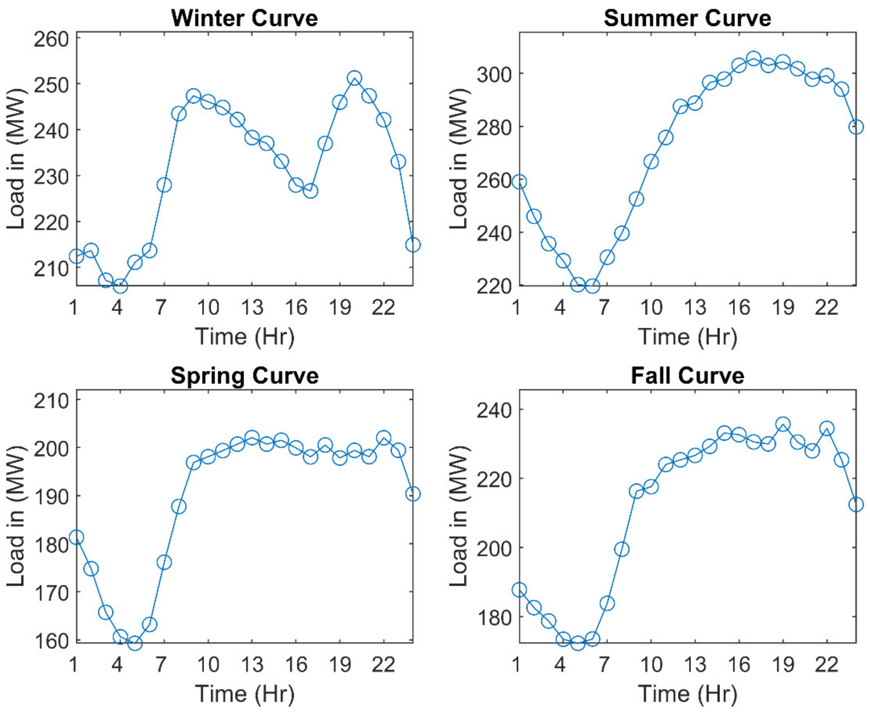 Sustainability 14 06407 g001