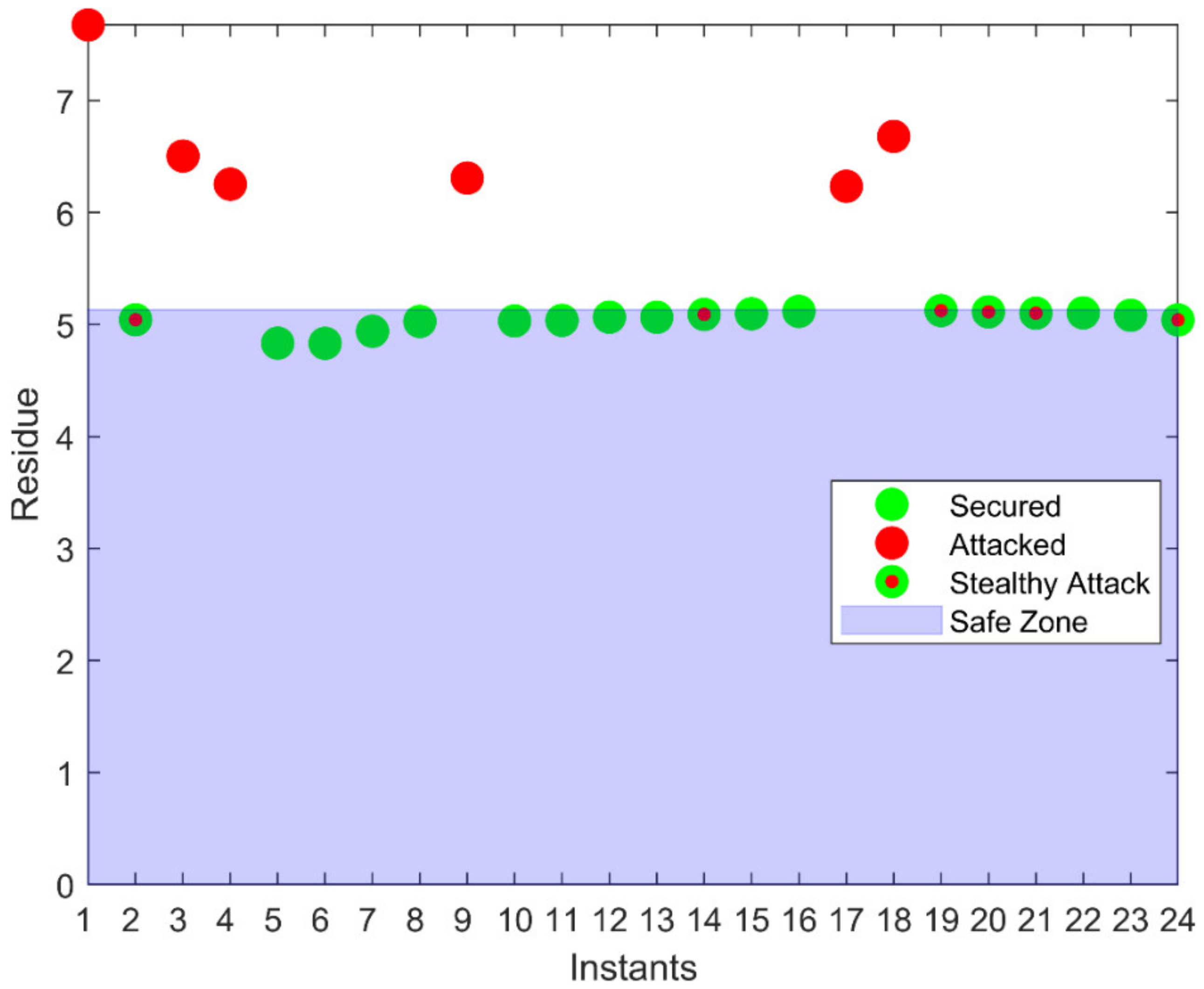 Sustainability 14 06407 g002