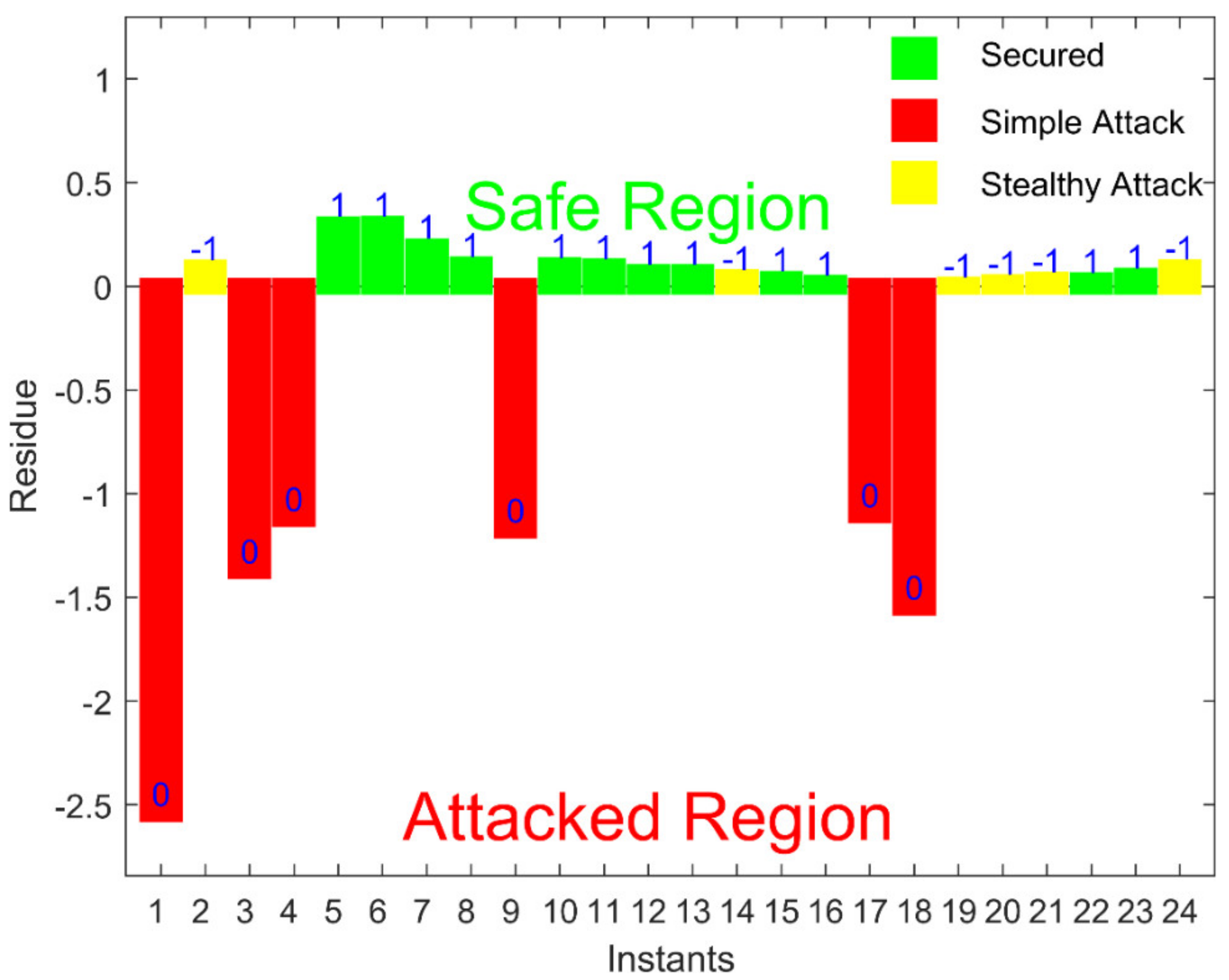 Sustainability 14 06407 g003