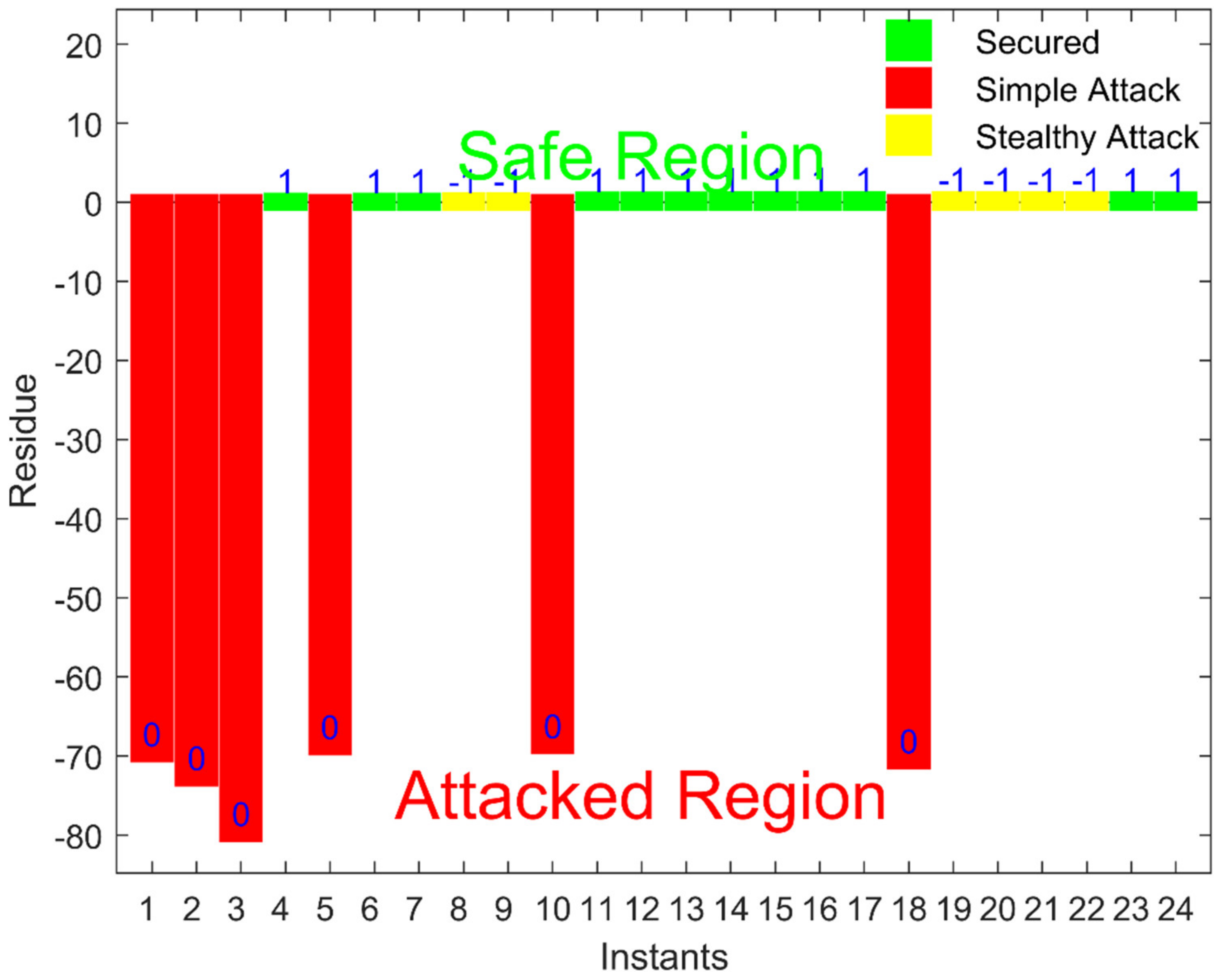 Sustainability 14 06407 g005