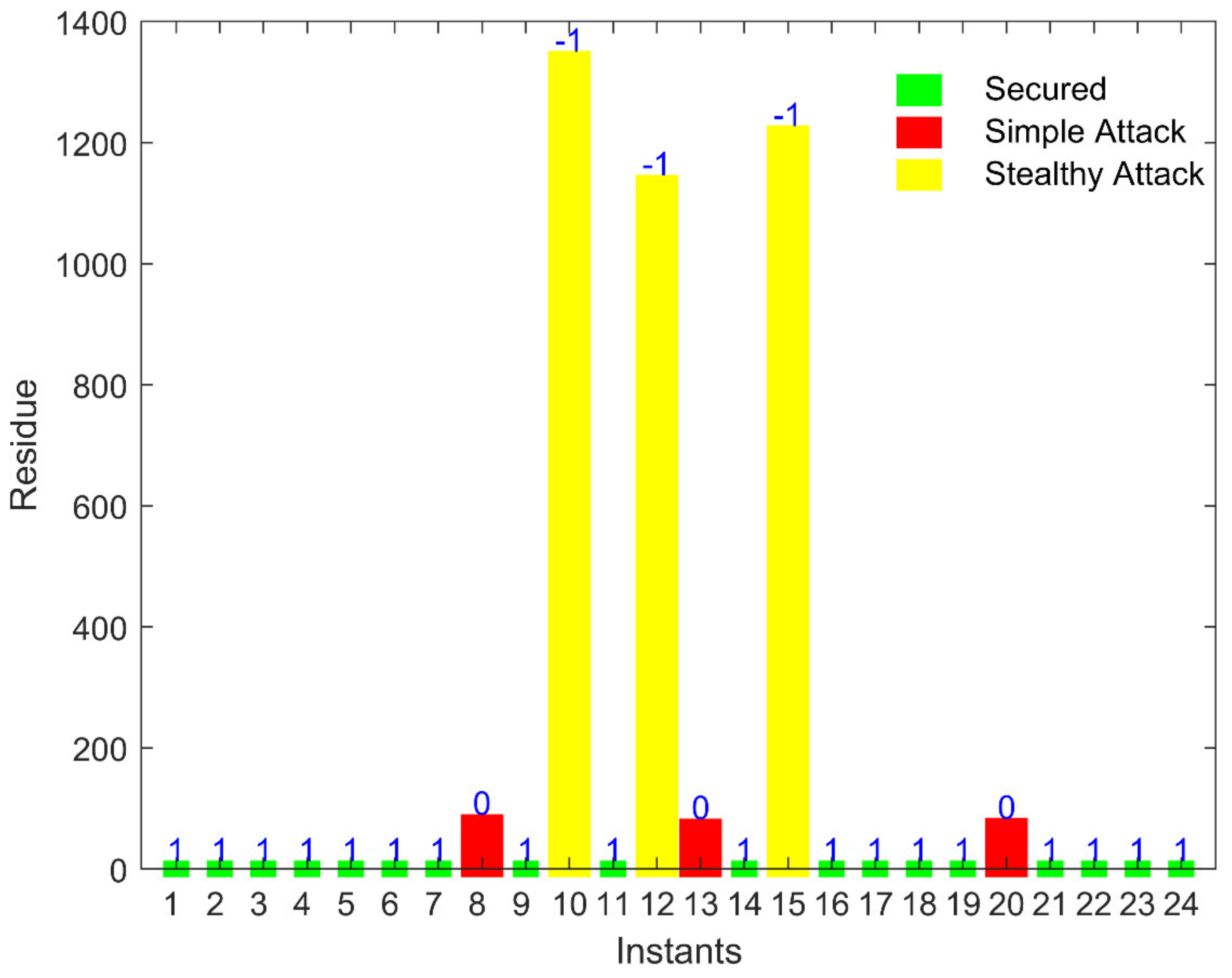 Sustainability 14 06407 g006