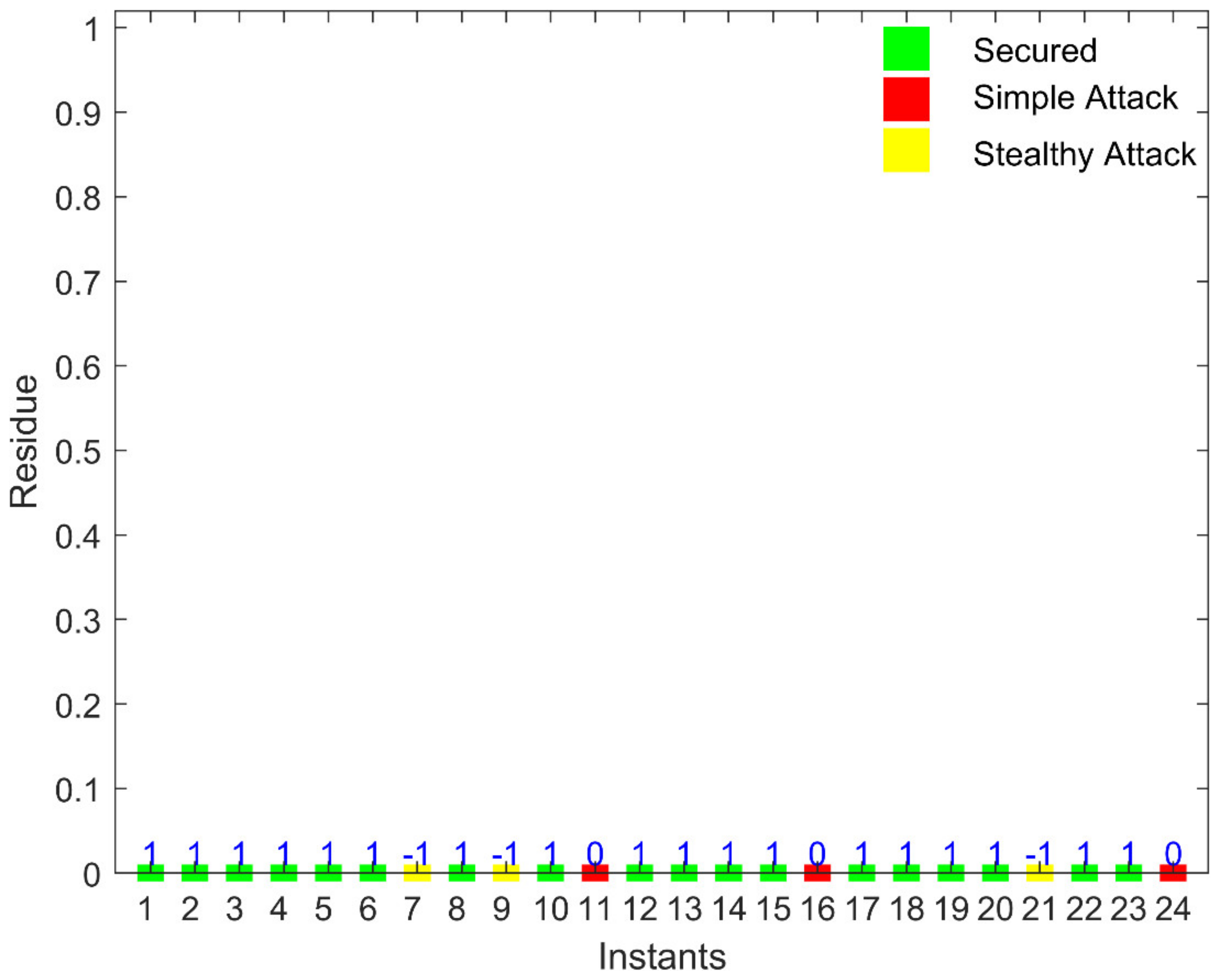 Sustainability 14 06407 g007