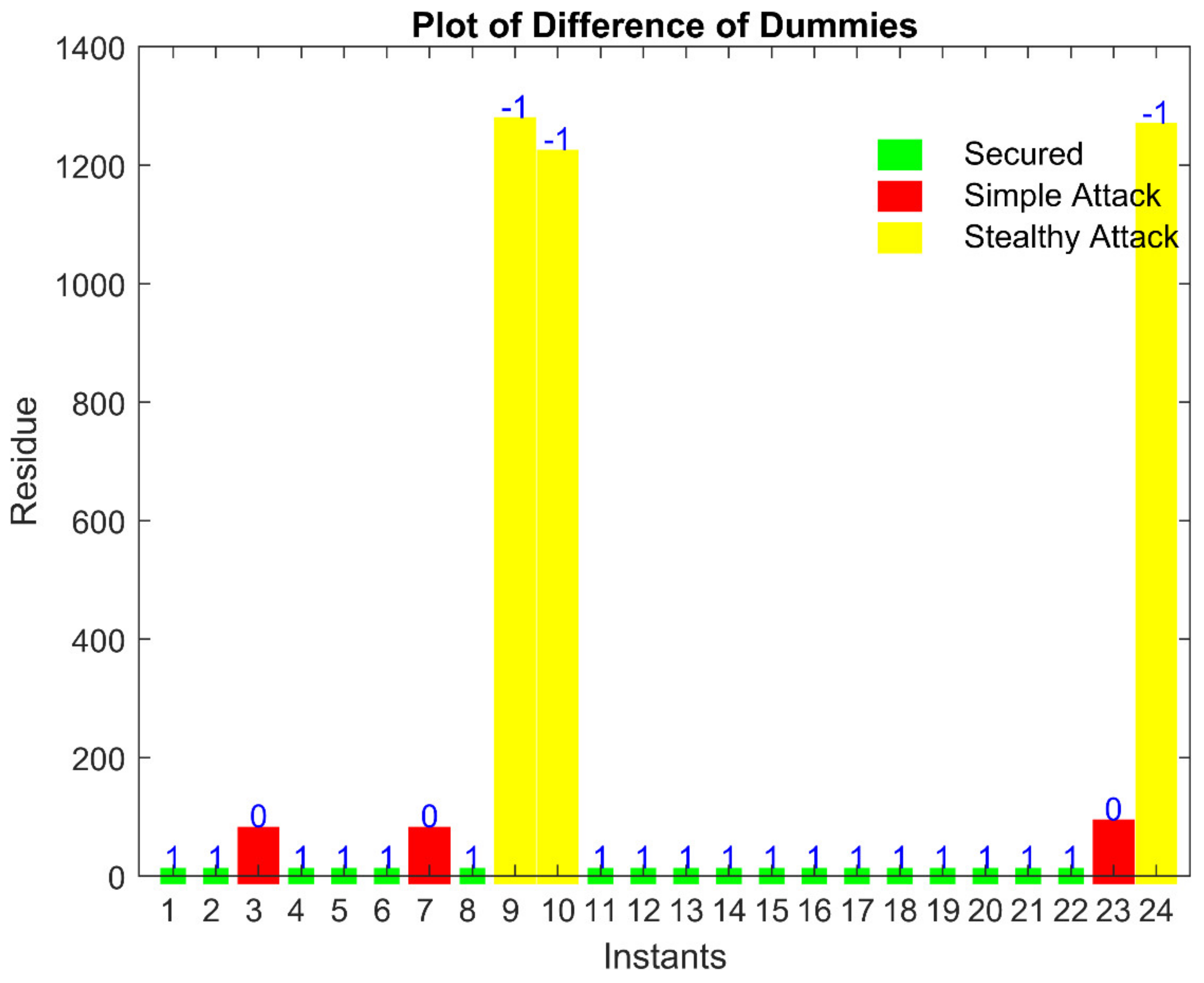 Sustainability 14 06407 g009