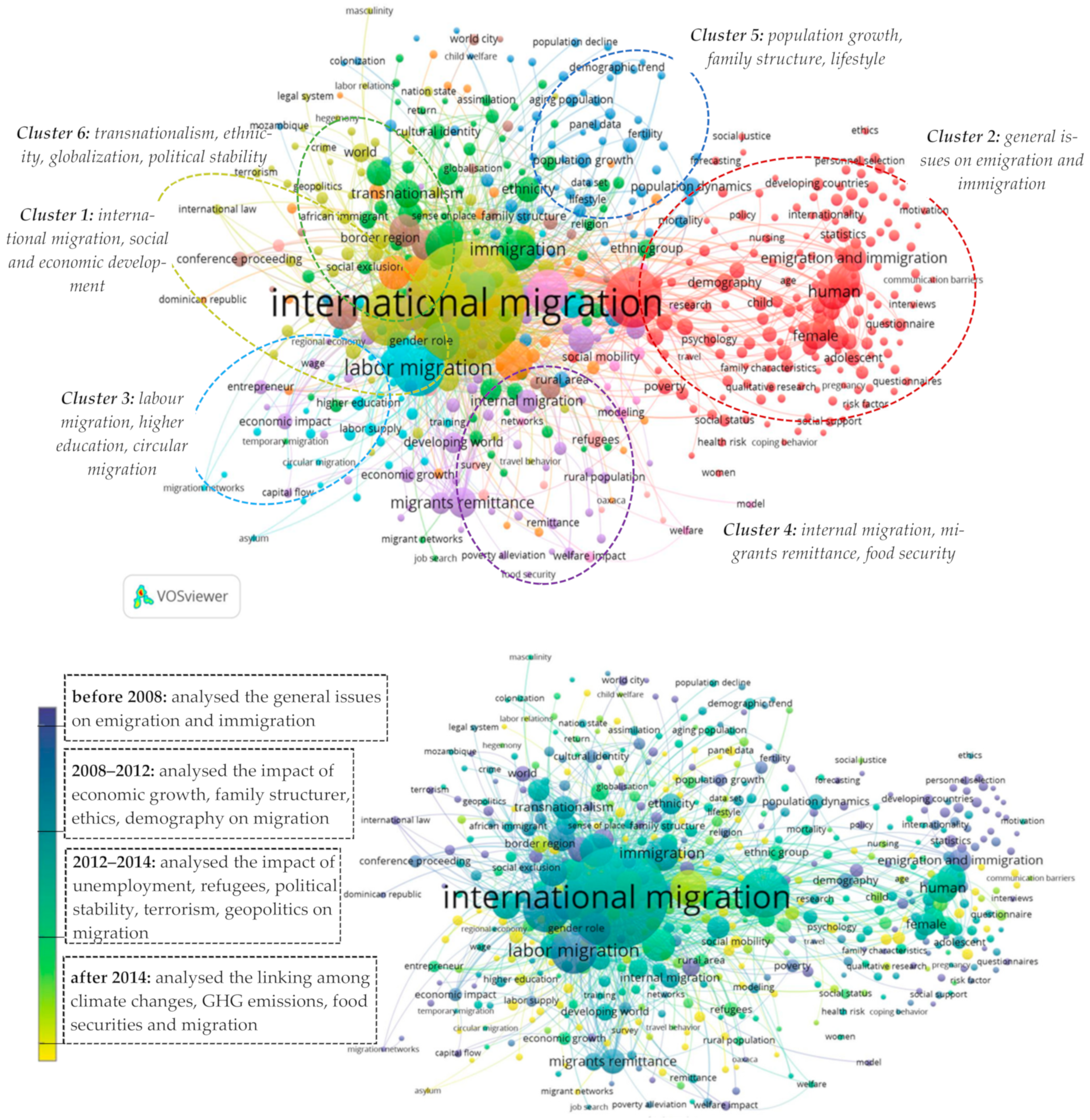 Sustainability 14 06413 g002