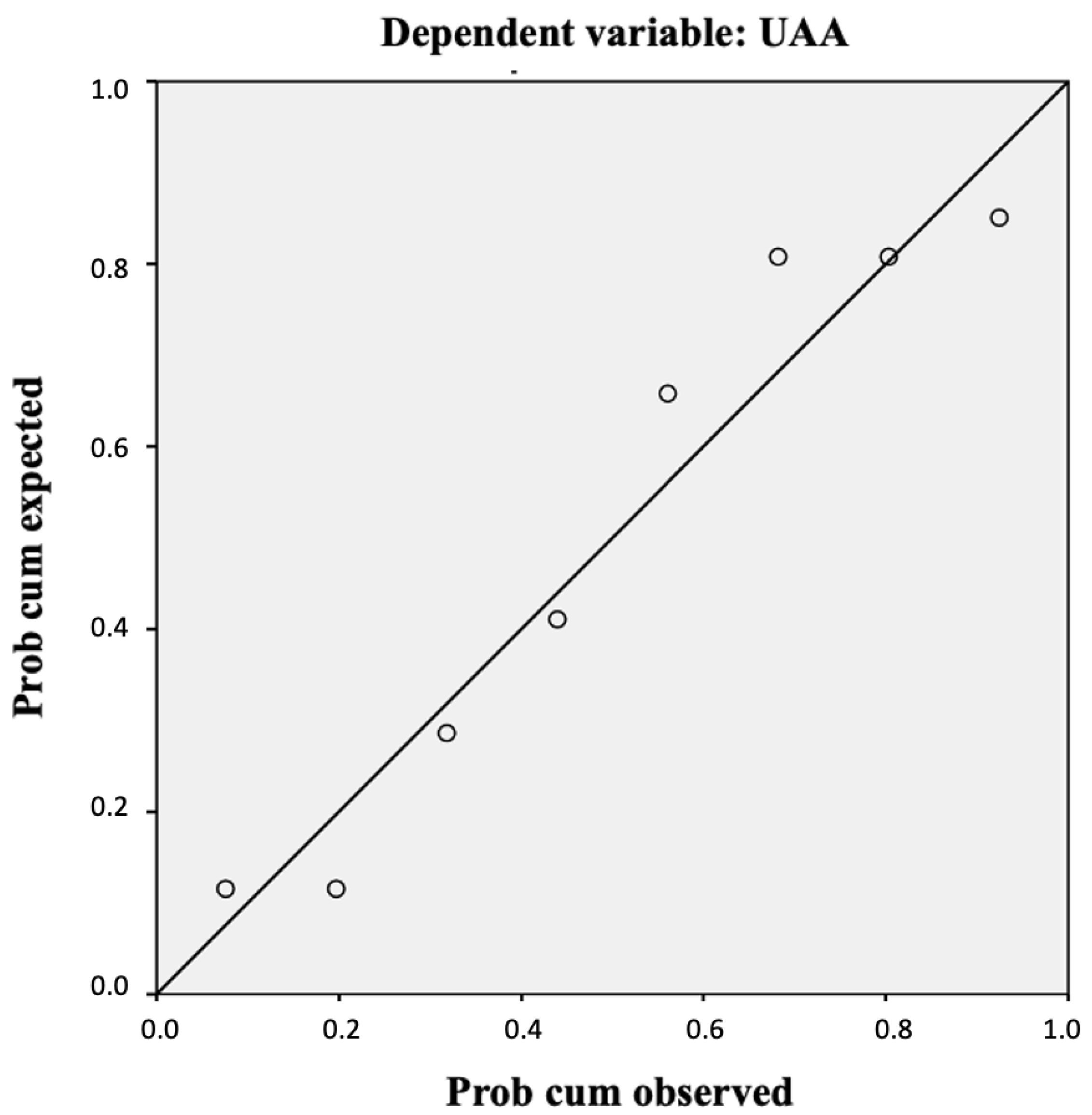 Sustainability 14 06417 g005