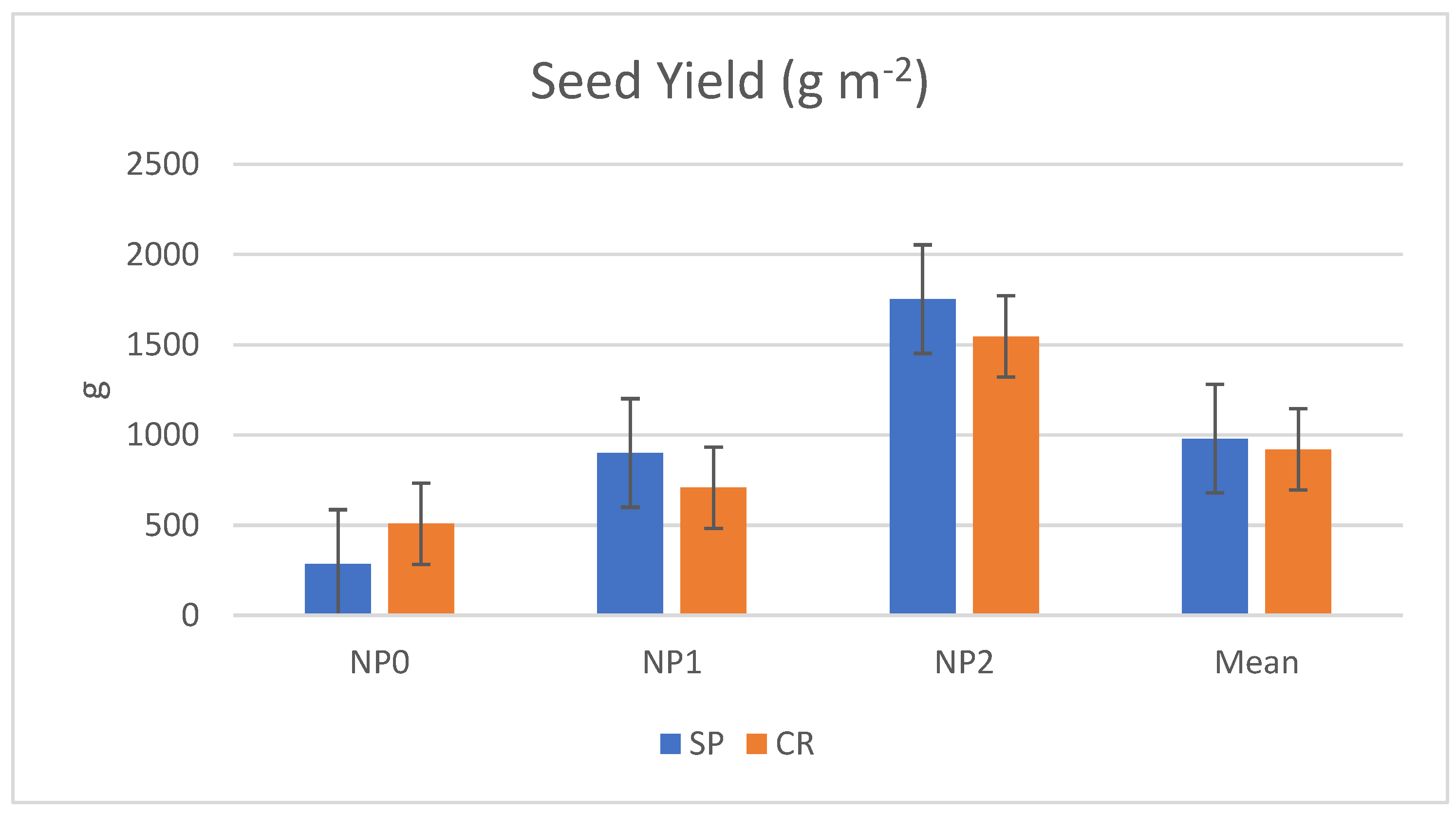 Sustainability 14 06417 g006