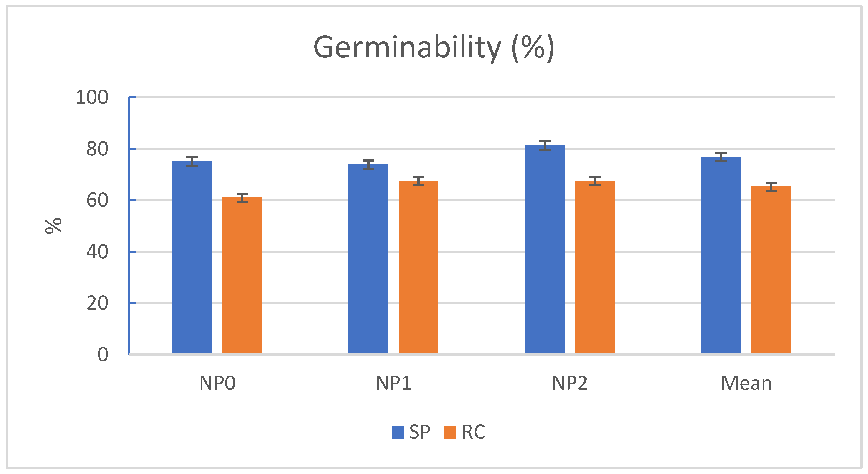 Sustainability 14 06417 g007