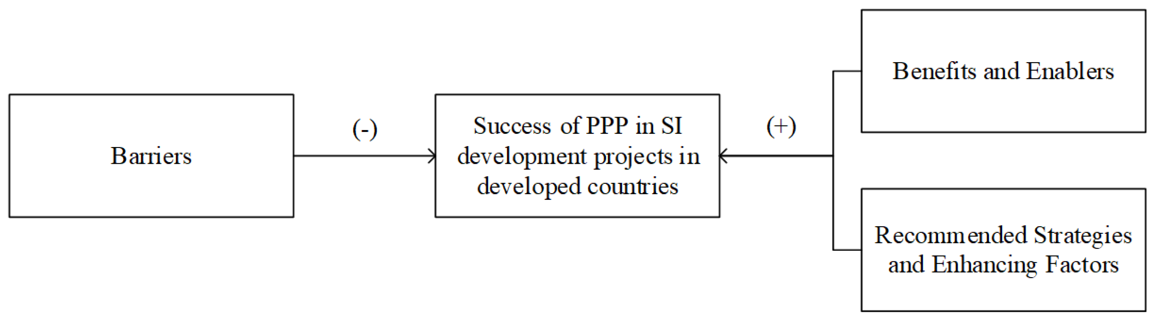 Sustainability 14 06421 g001