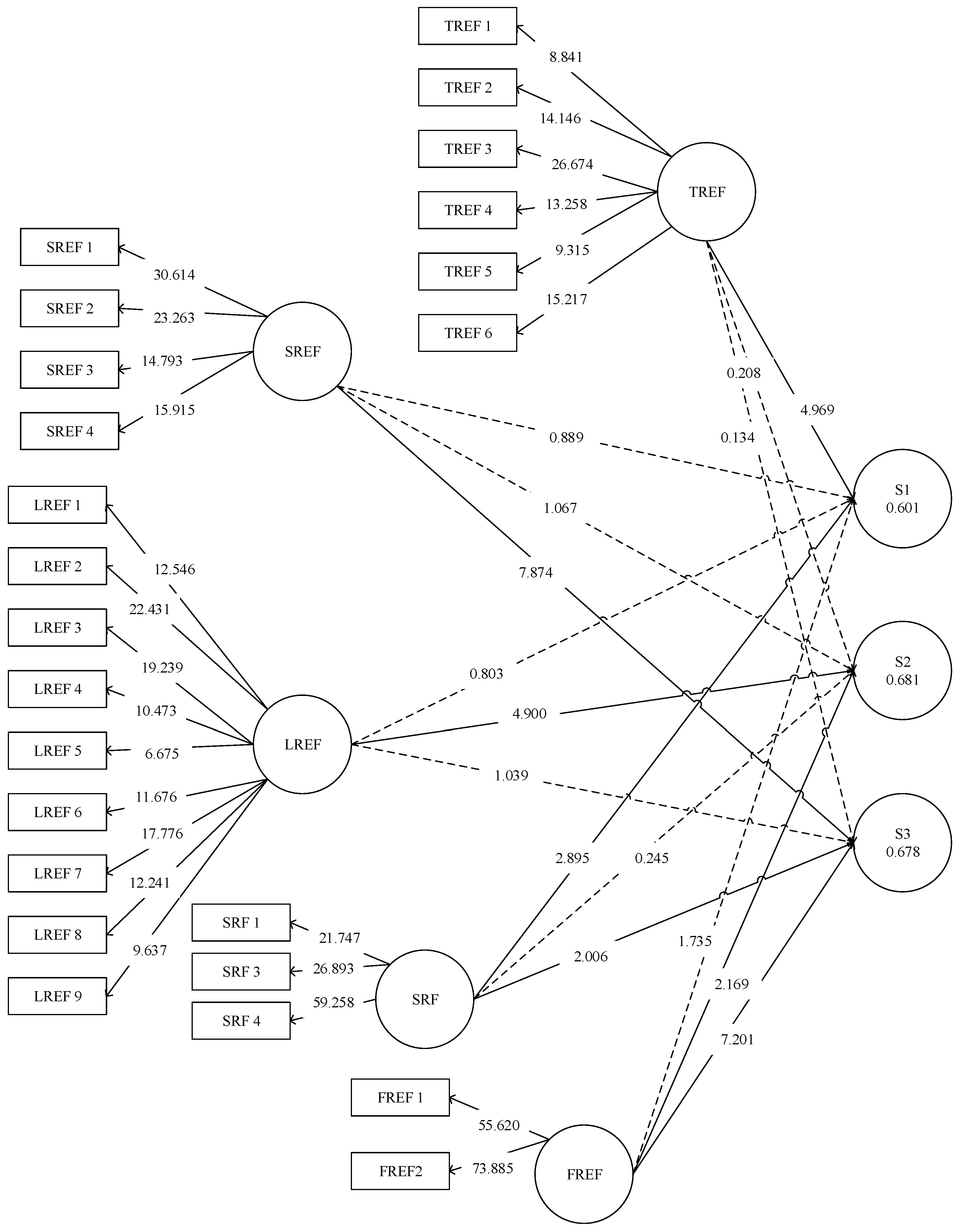 Sustainability 14 06421 g004