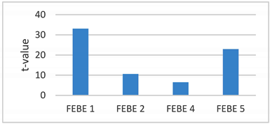 Sustainability 14 06421 i002