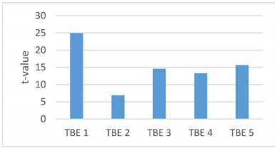 Sustainability 14 06421 i003