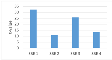 Sustainability 14 06421 i004