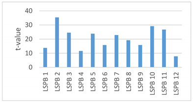 Sustainability 14 06421 i006
