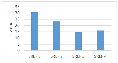 Sustainability 14 06421 i009