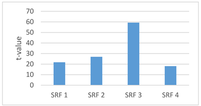 Sustainability 14 06421 i012