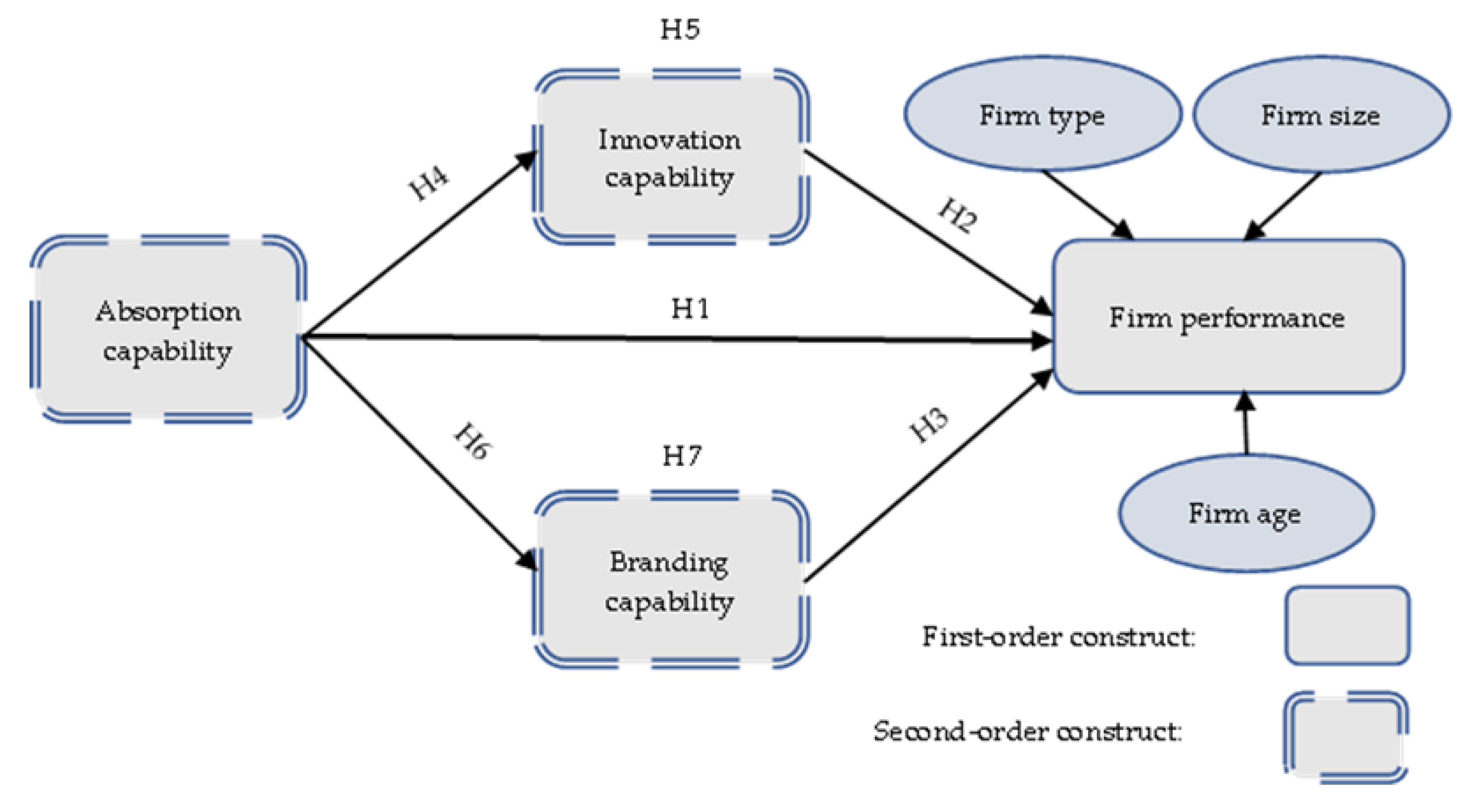 Sustainability 14 06422 g001
