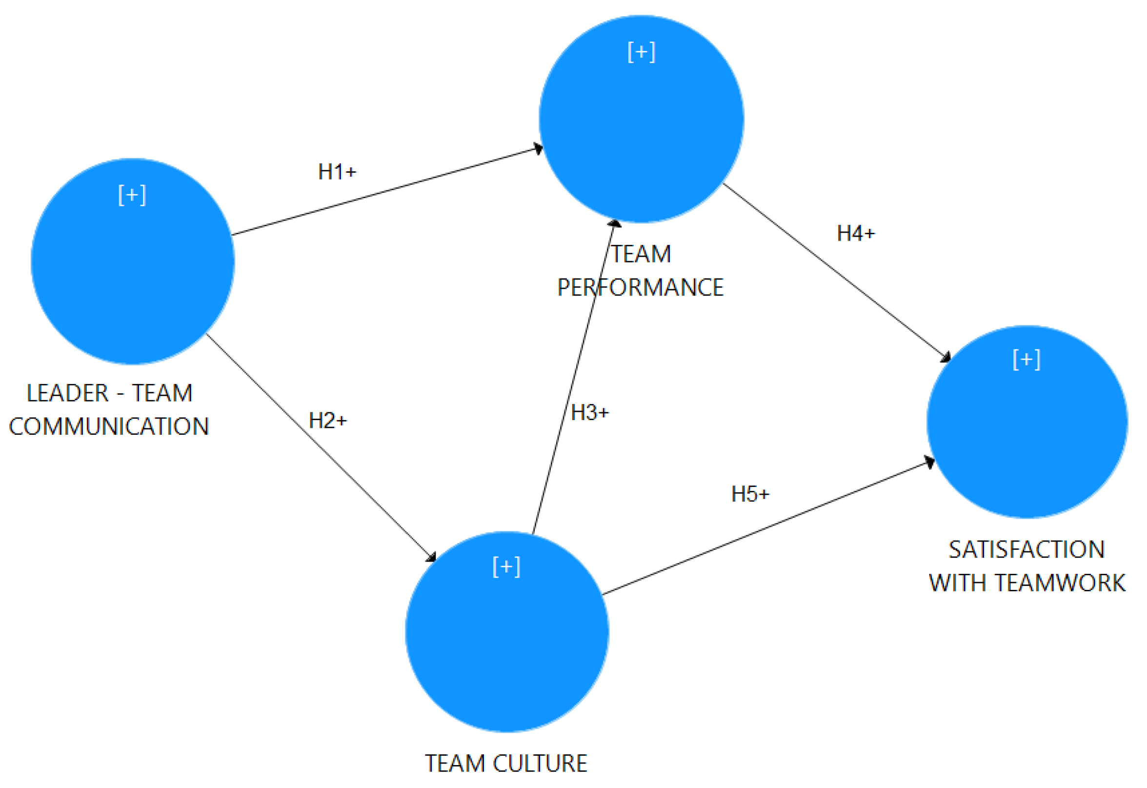 Sustainability 14 06424 g001