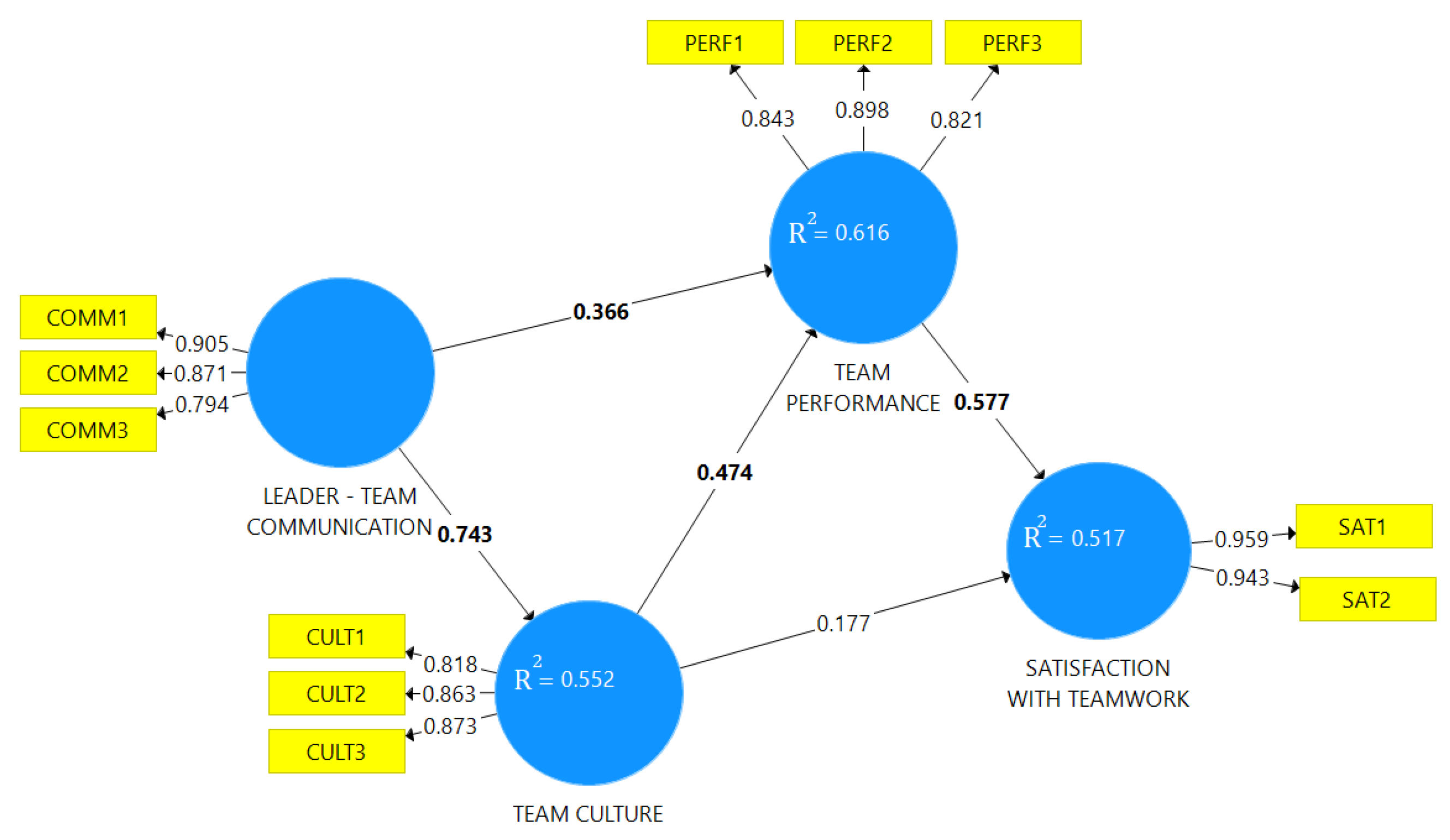 Sustainability 14 06424 g002
