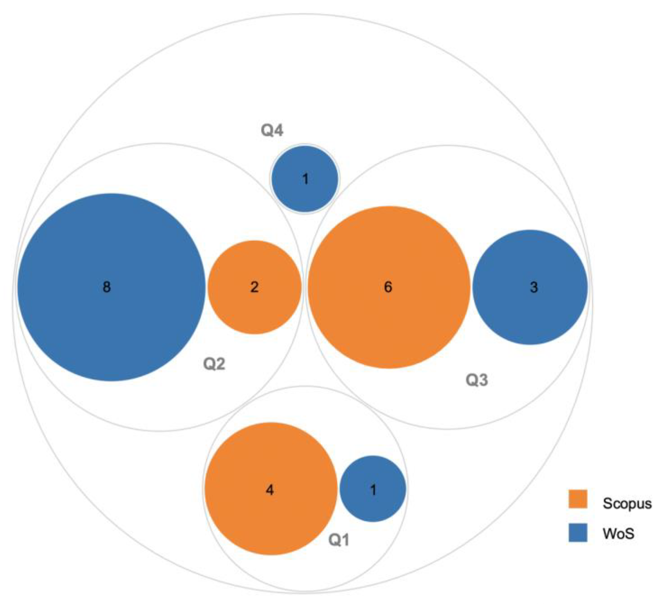 Sustainability 14 06428 g003