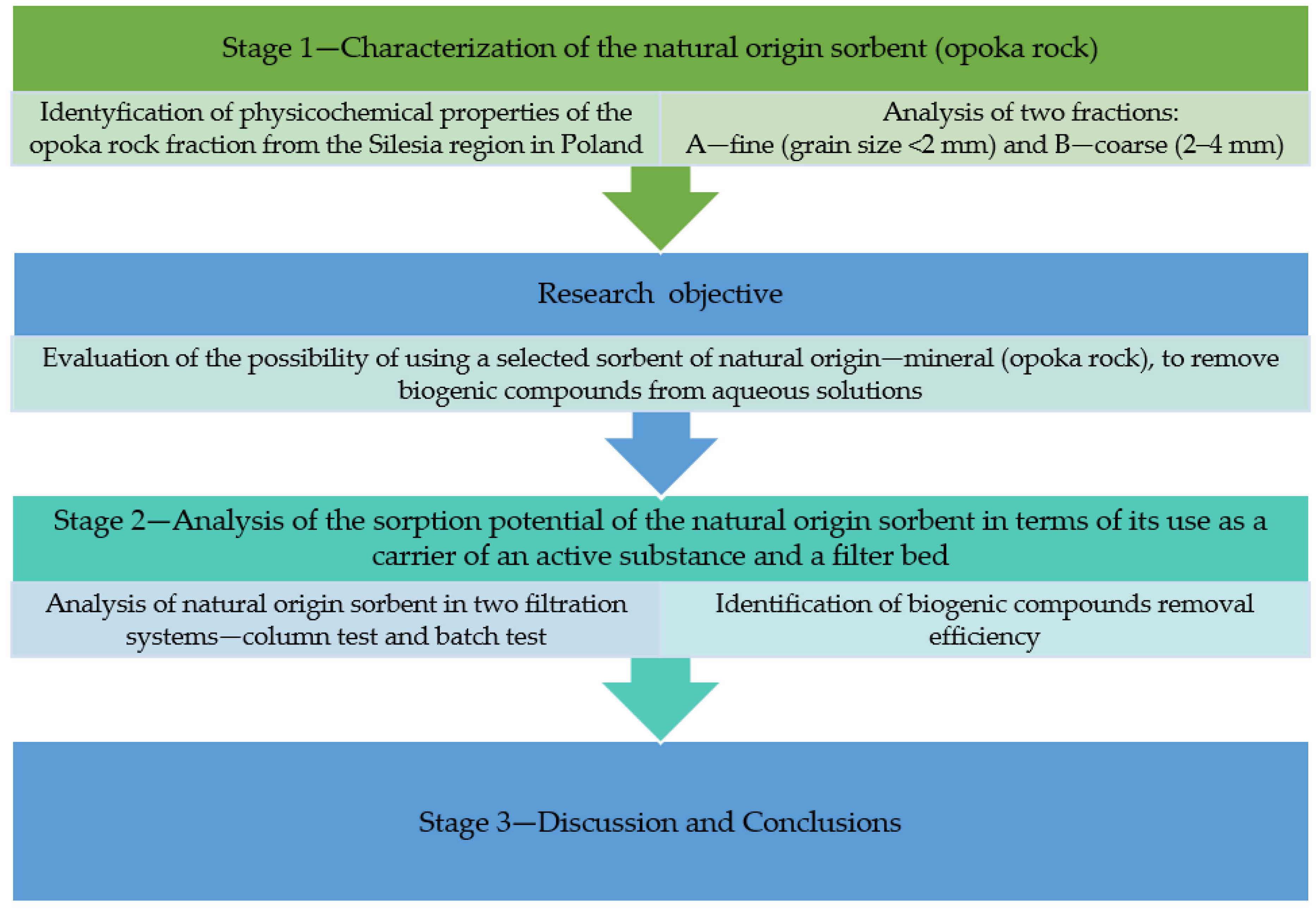 Sustainability 14 06432 g001