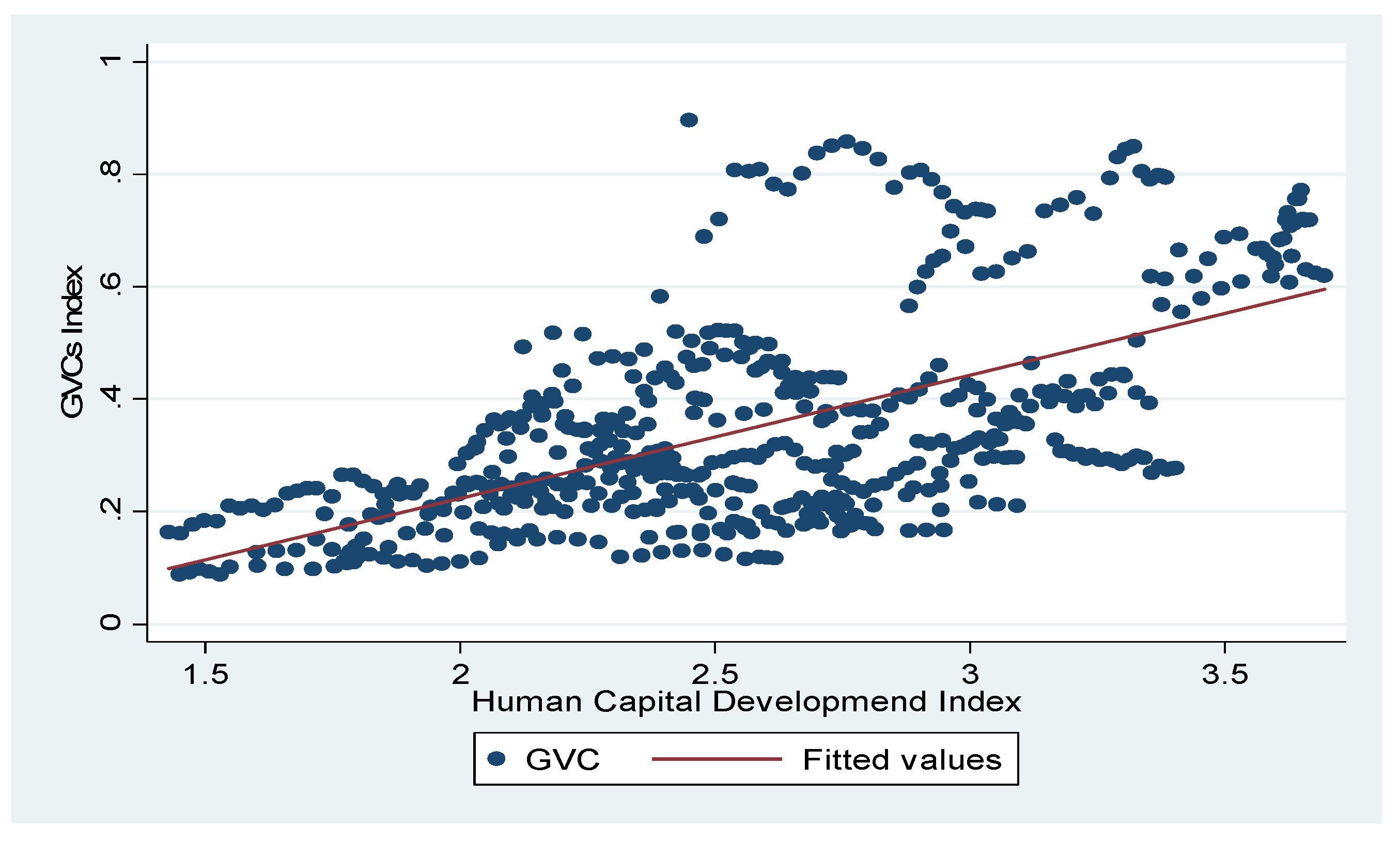 Sustainability 14 06434 g002