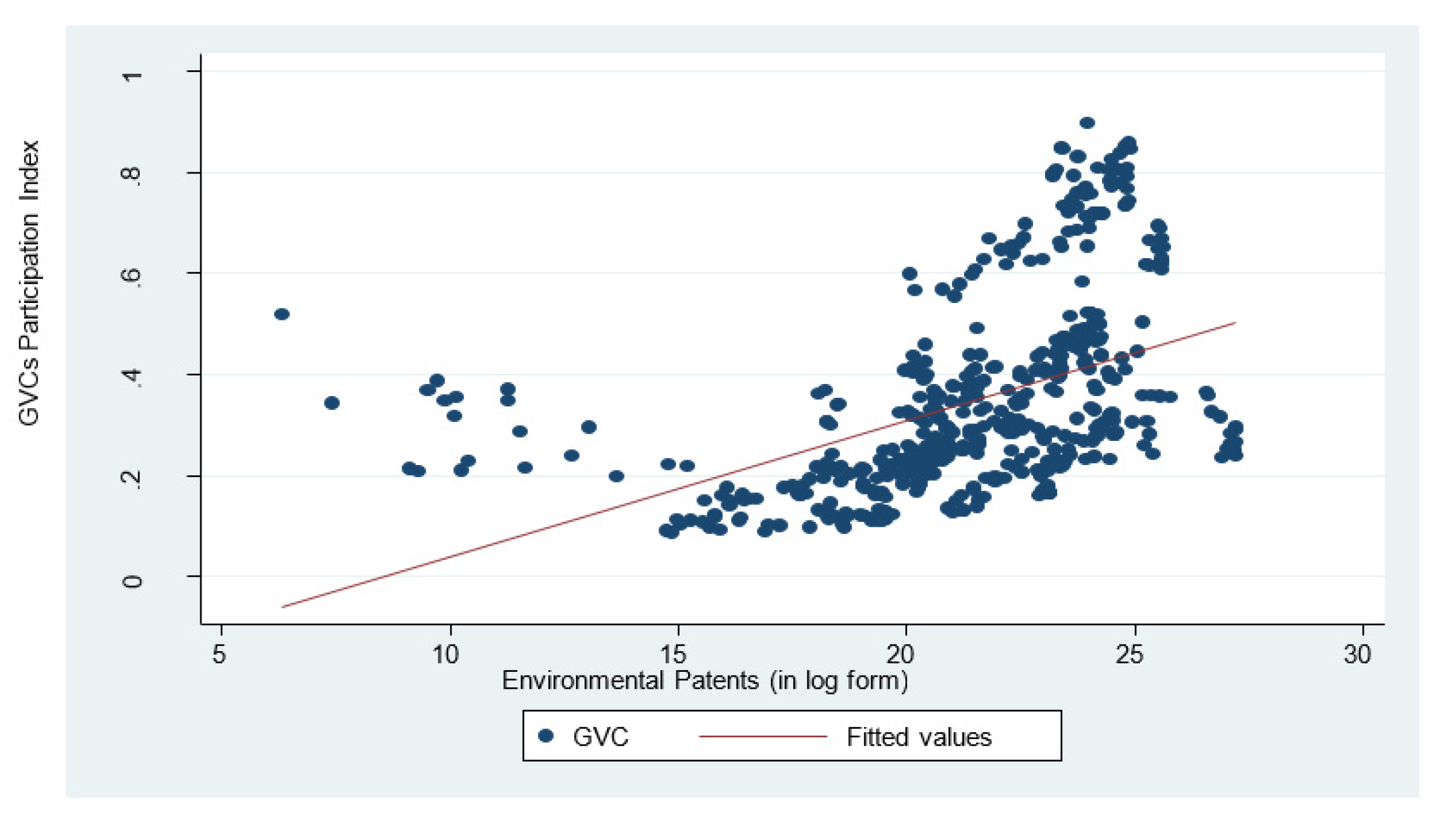 Sustainability 14 06434 g006