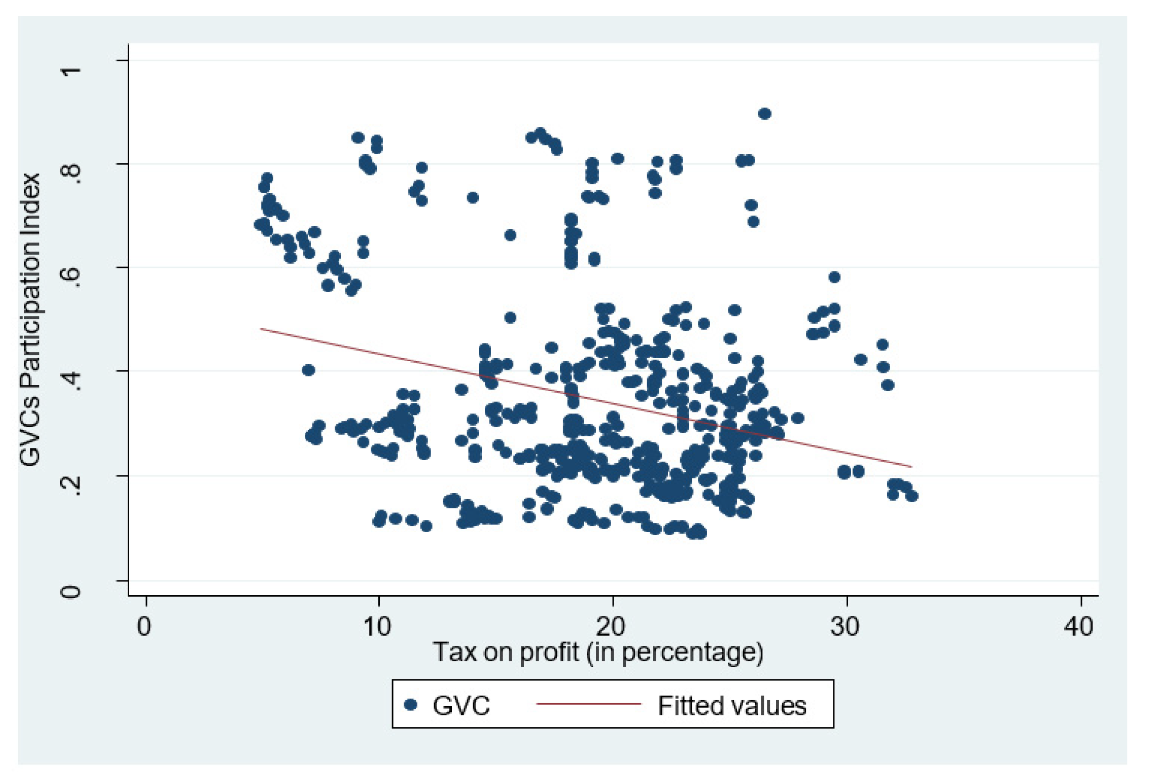 Sustainability 14 06434 g007
