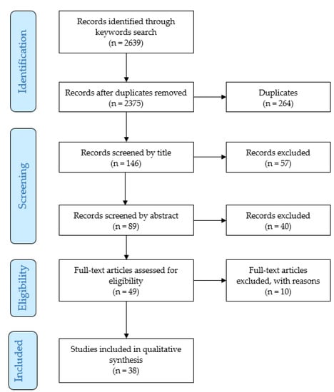 Sustainability 14 06436 g001 550
