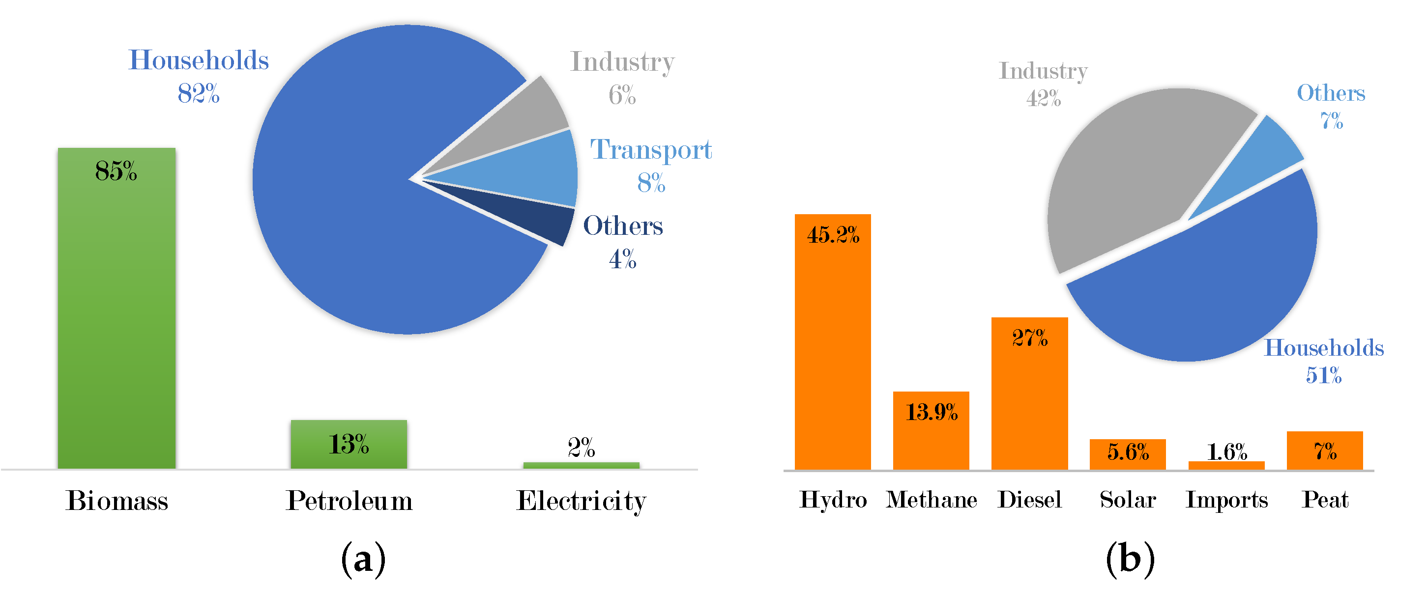 Sustainability 14 06440 g003